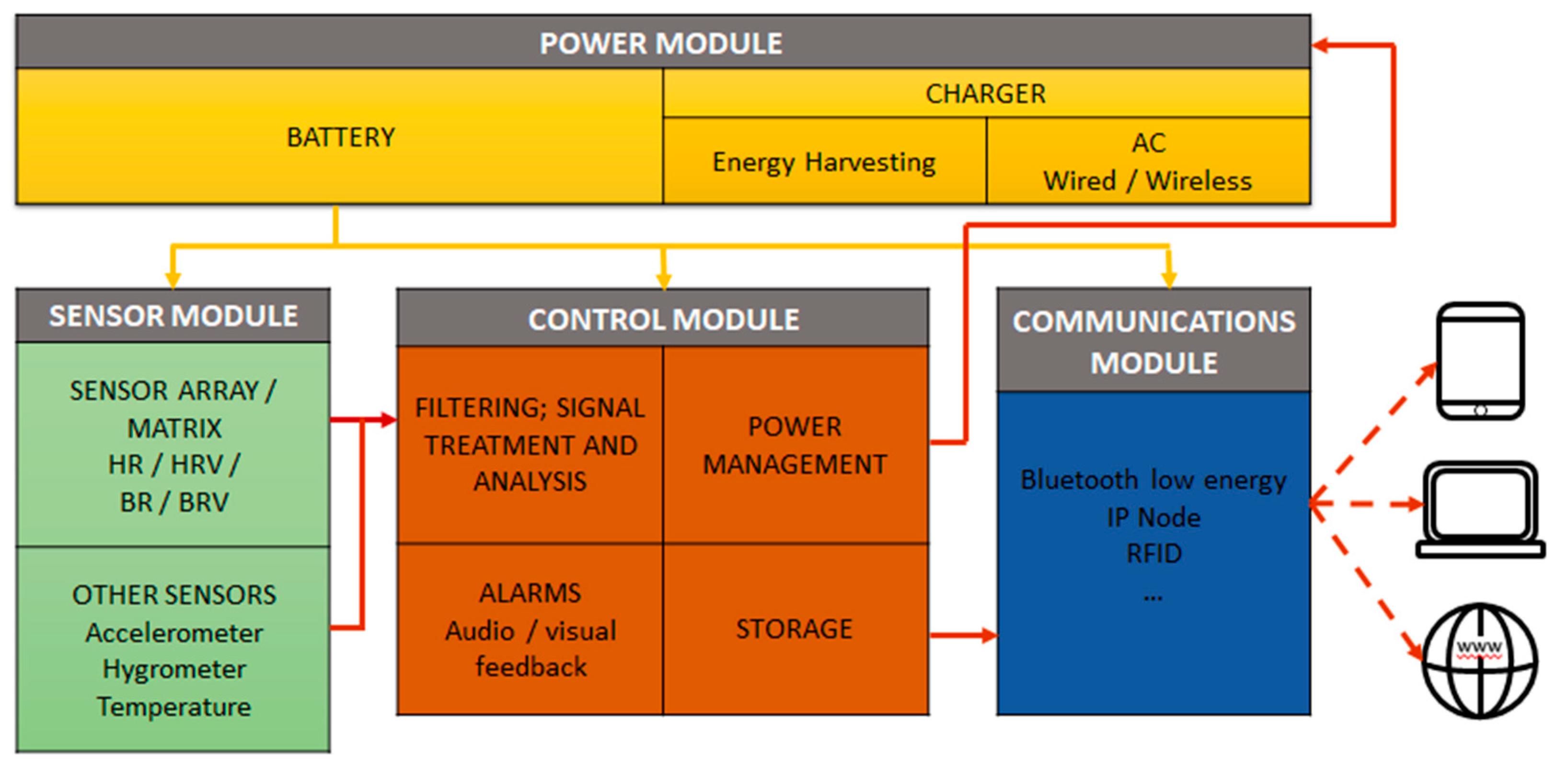 Hasil gambar untuk feedback monitoring system