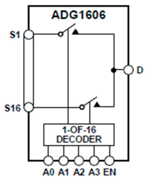 Electronics 08 00034 g004 Electronics 08 00034 g004