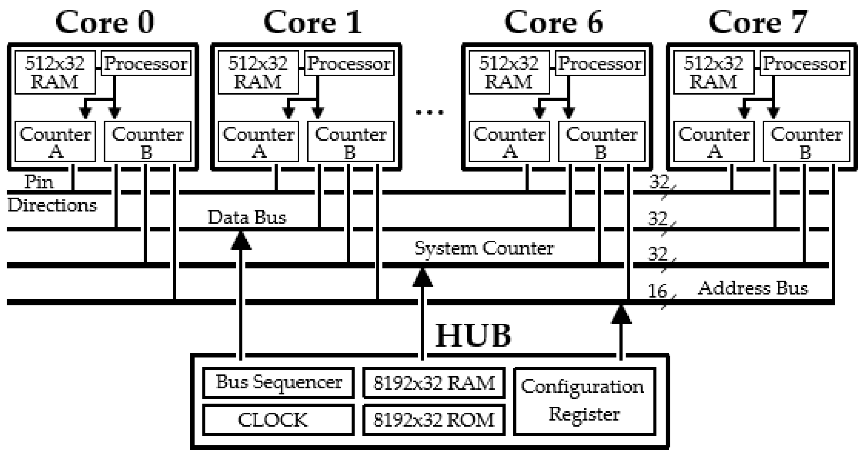 Electronics 08 00038 g002 550