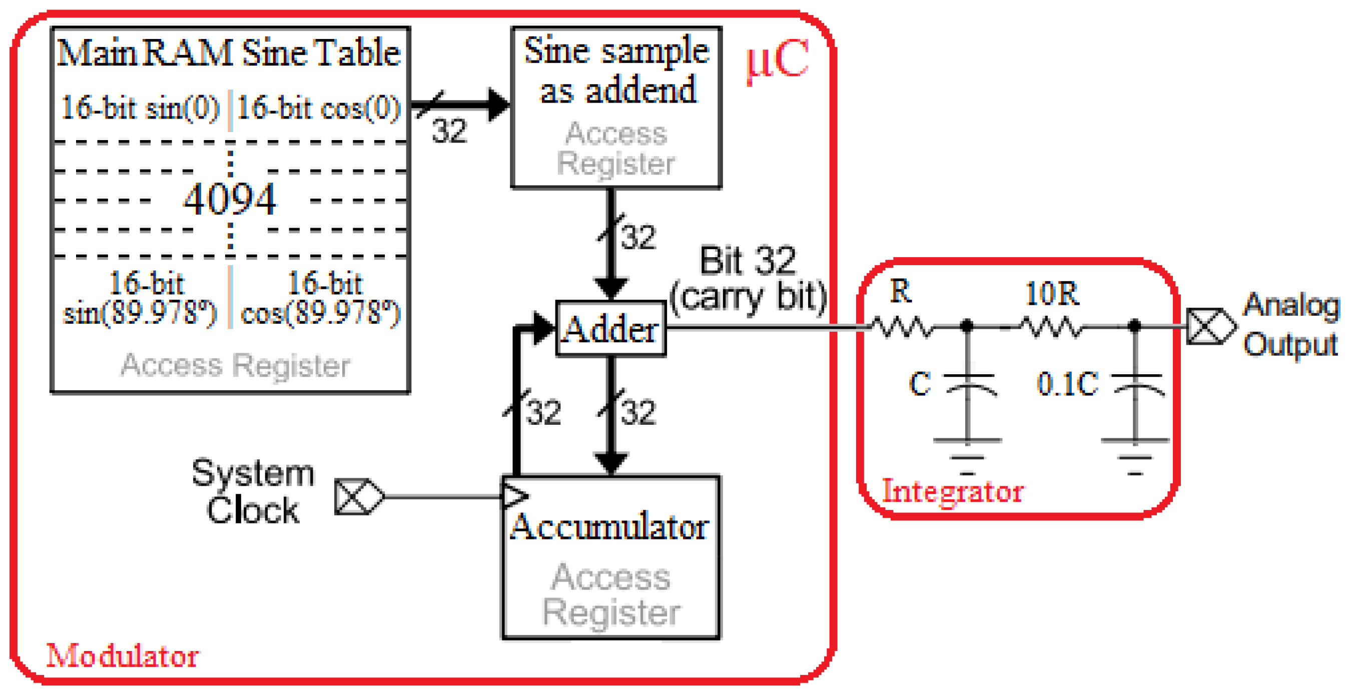Electronics 08 00038 g003 550