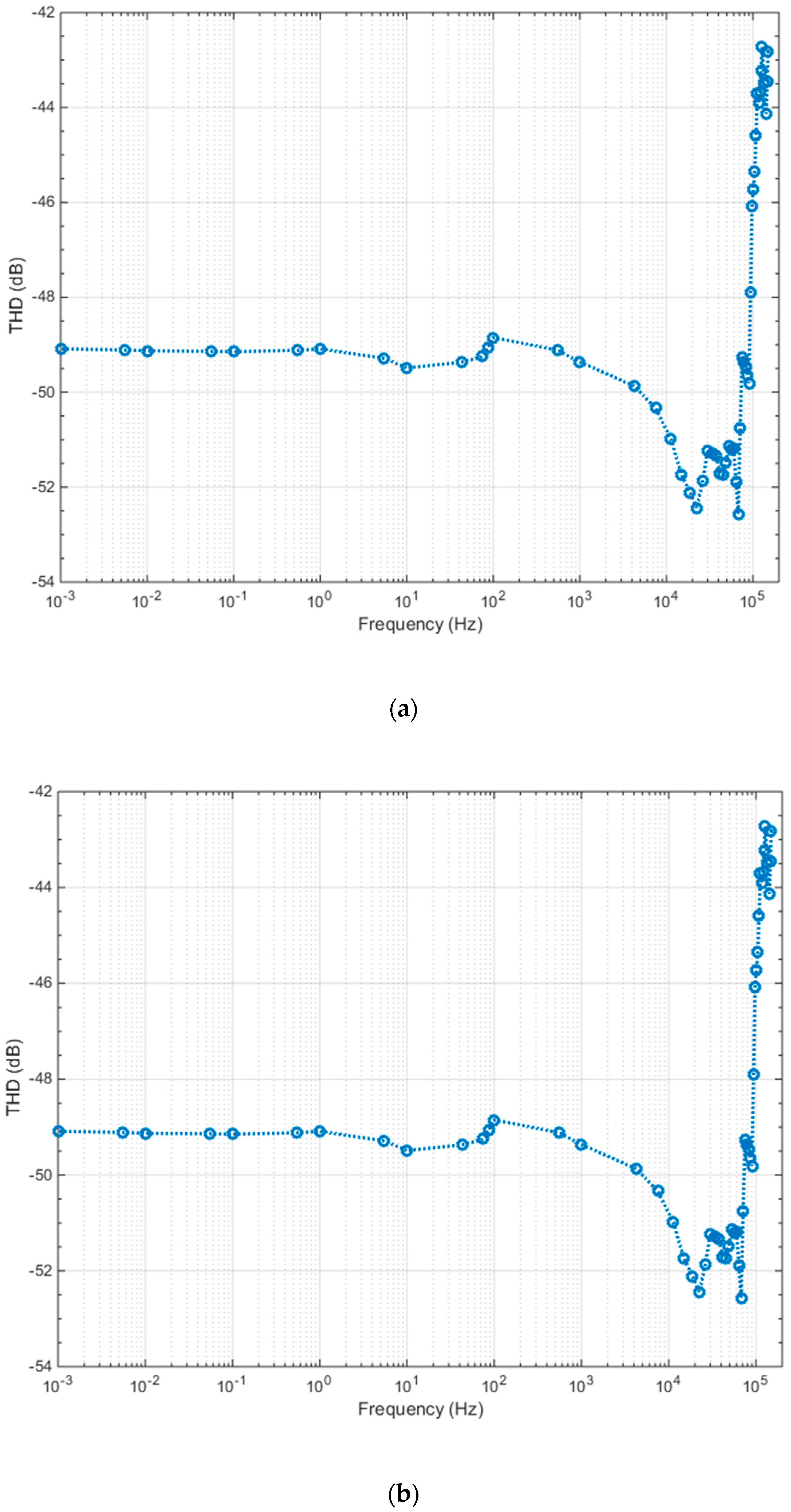 Electronics 08 00038 g006 550