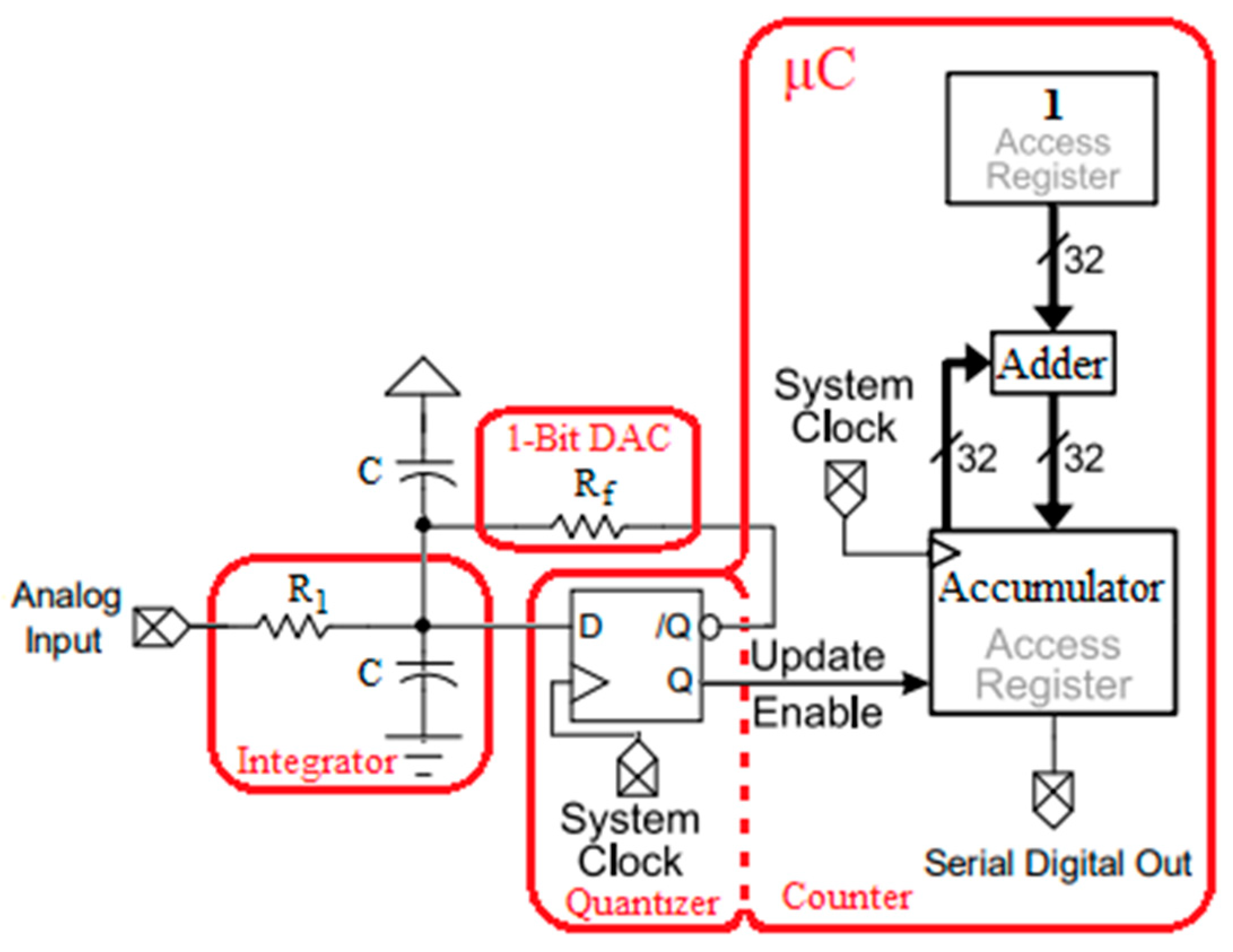 Electronics 08 00038 g011 550