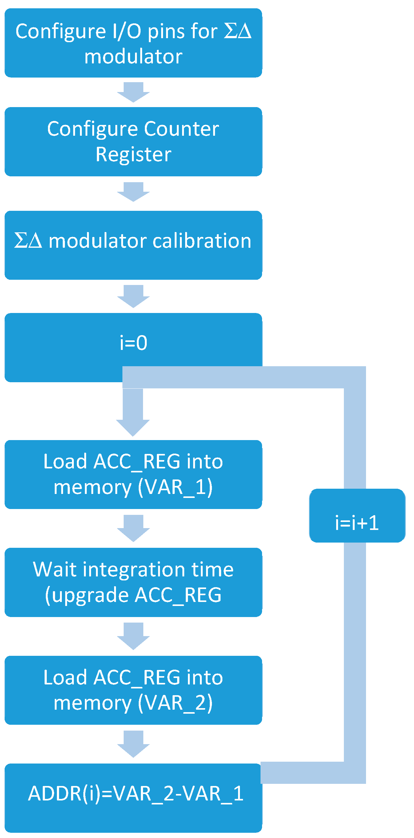 Electronics 08 00038 g013 550
