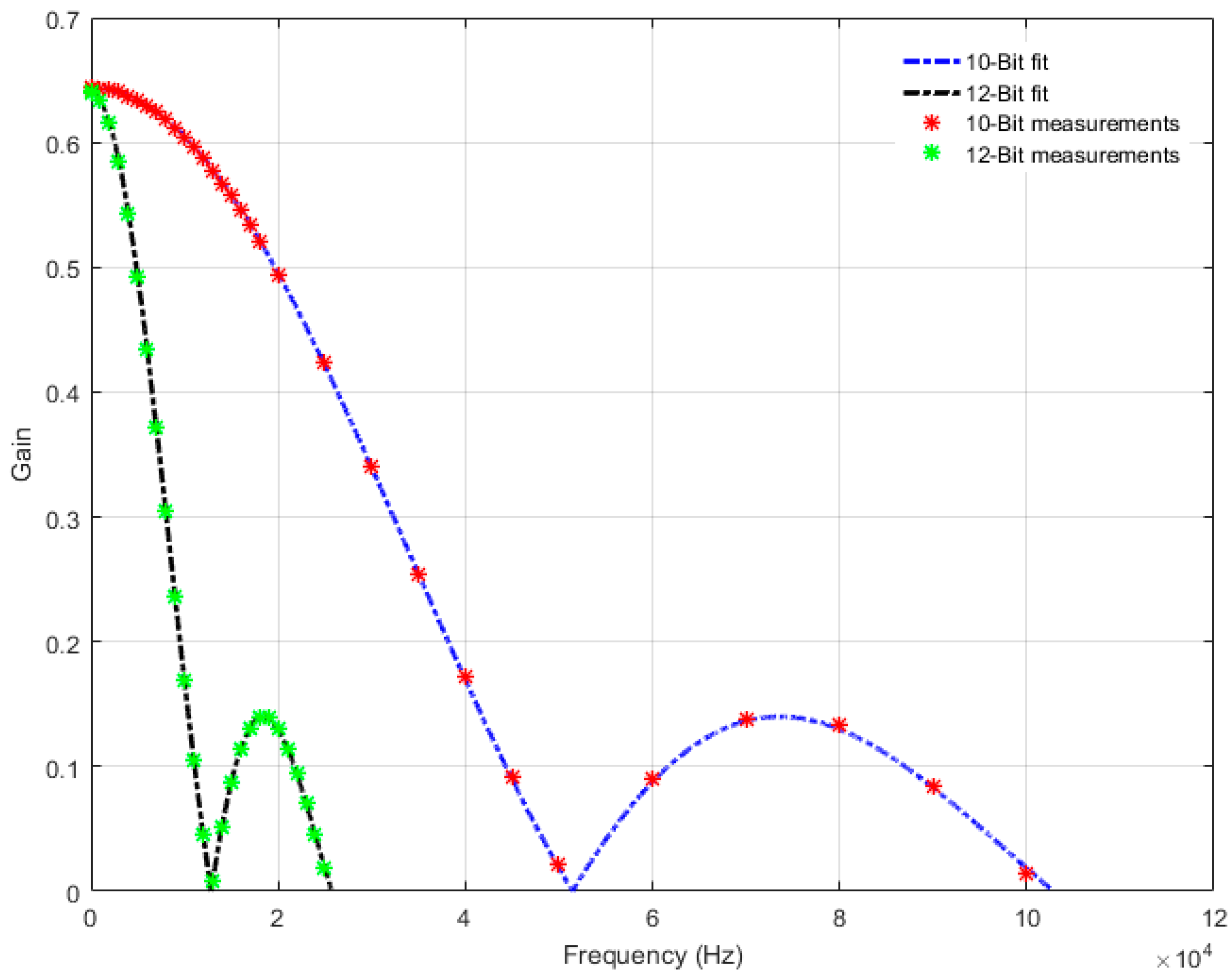 Electronics 08 00038 g015 550