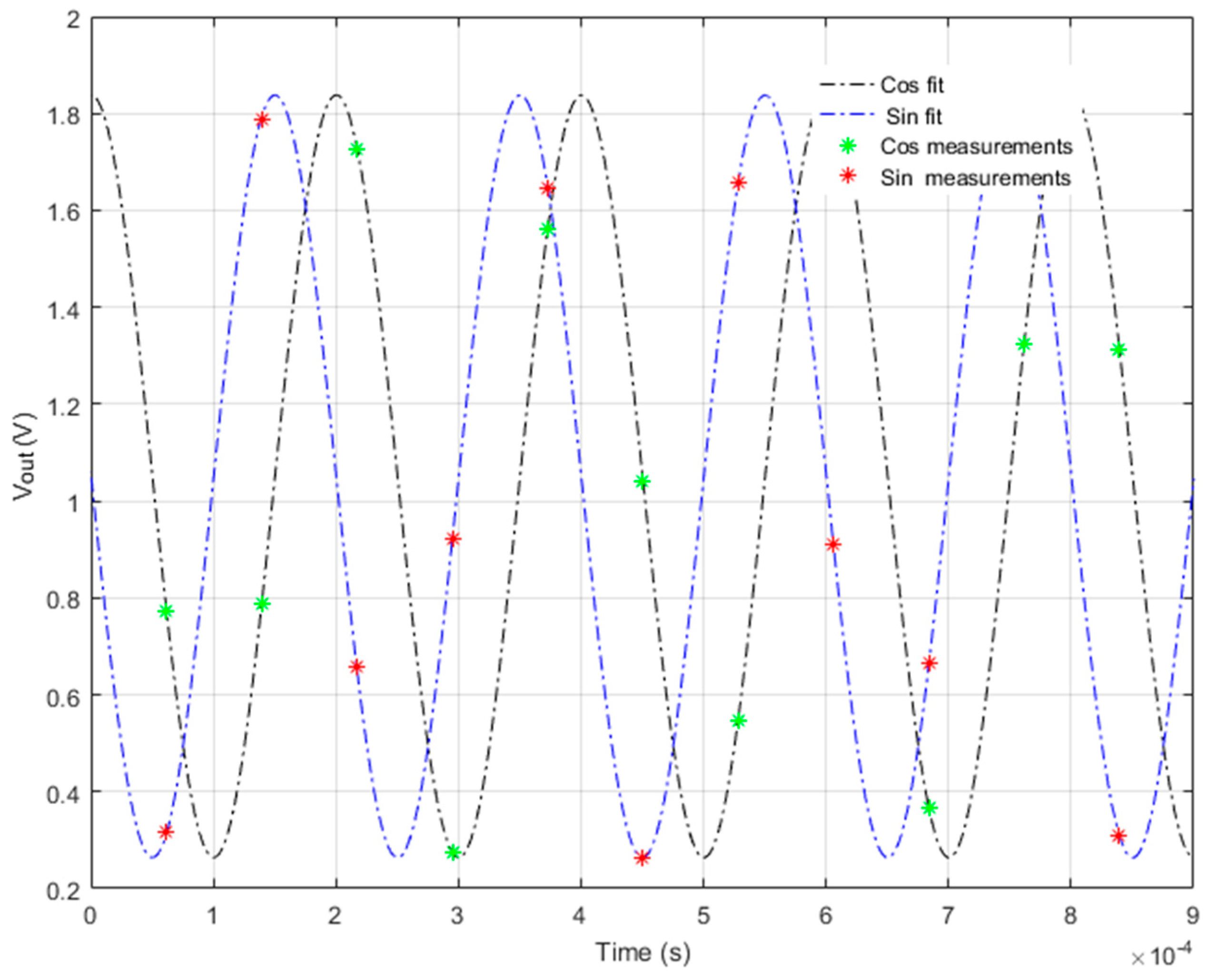 Electronics 08 00038 g016 550