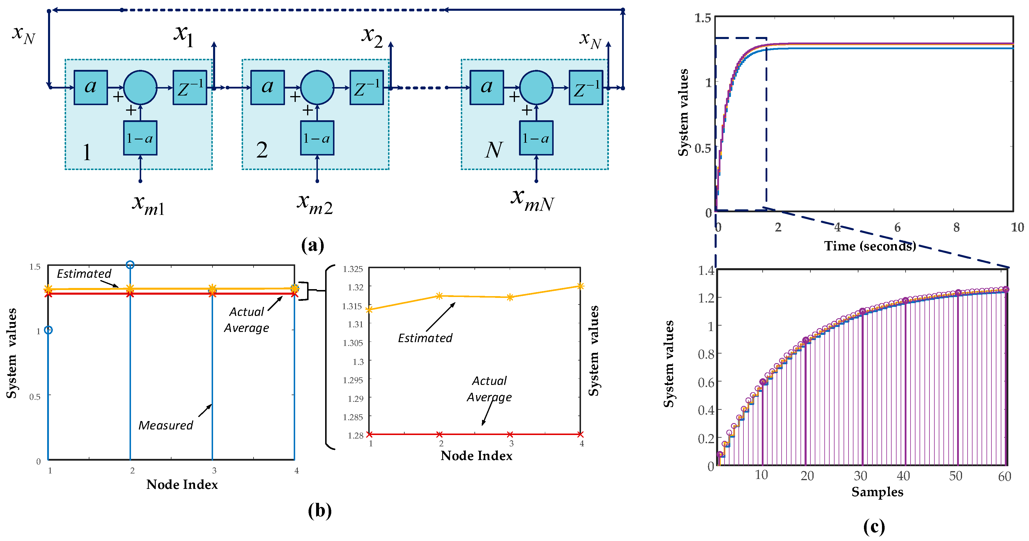 Electronics 08 00039 g003 Electronics 08 00039 g003