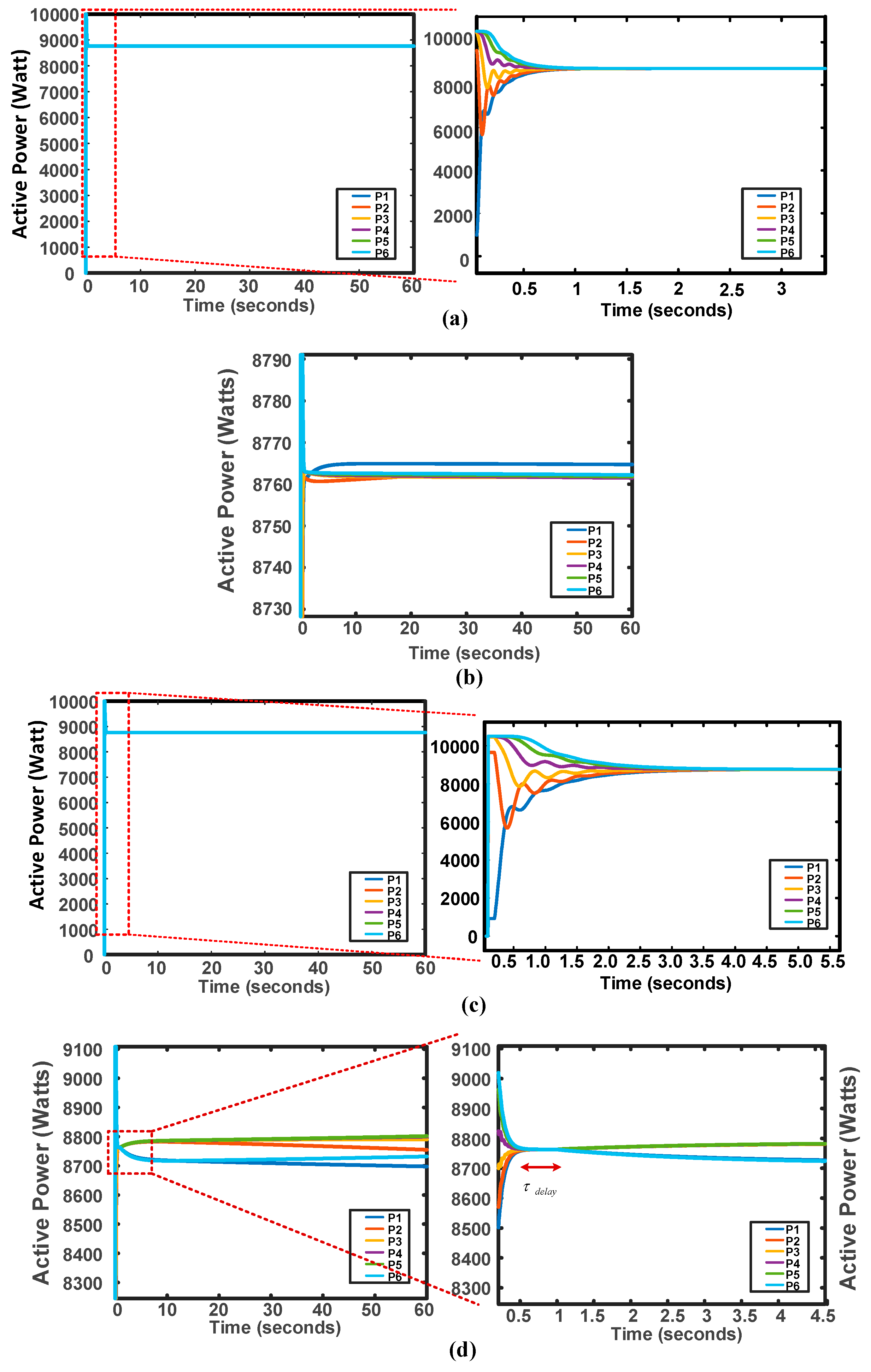 Electronics 08 00039 g007 Electronics 08 00039 g007