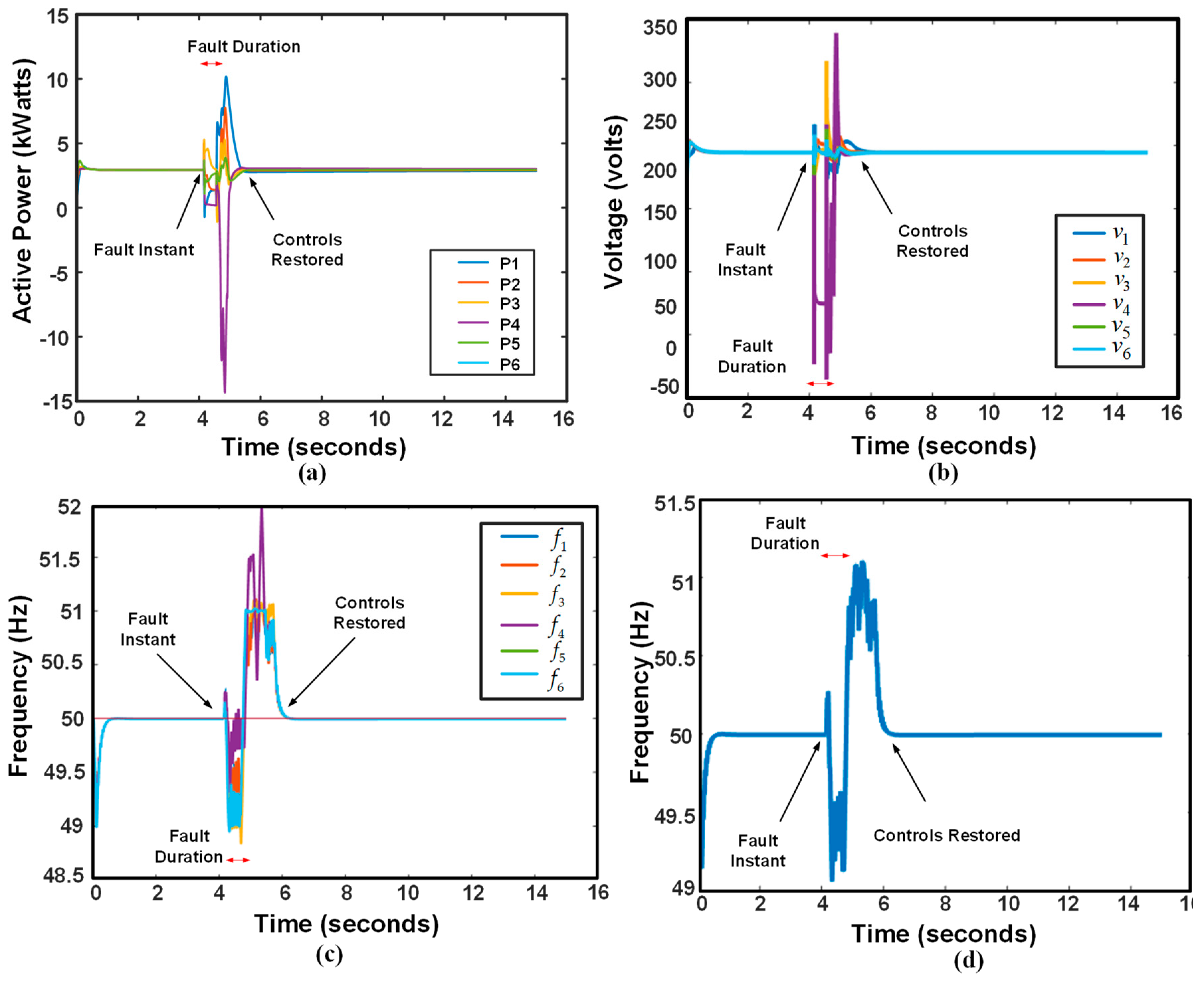 Electronics 08 00039 g009 Electronics 08 00039 g009