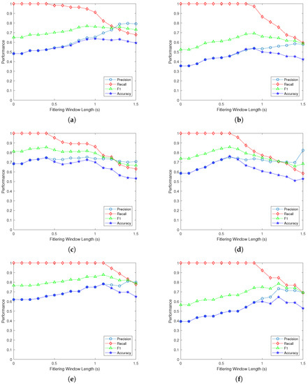 A Dynamic Bayesian Network for Vehicle Maneuver Prediction in Highway ...