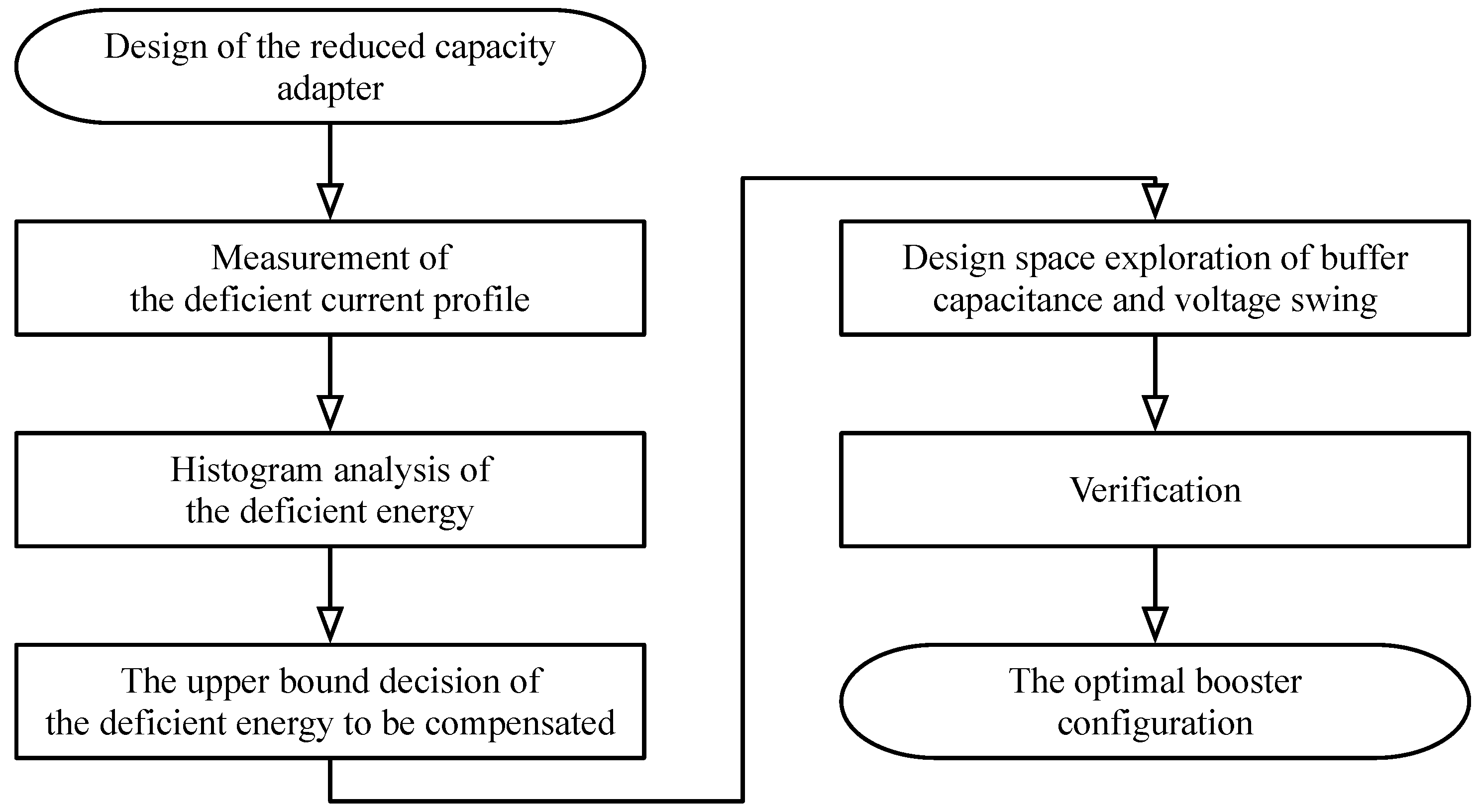 Electronics 08 00041 g002 550