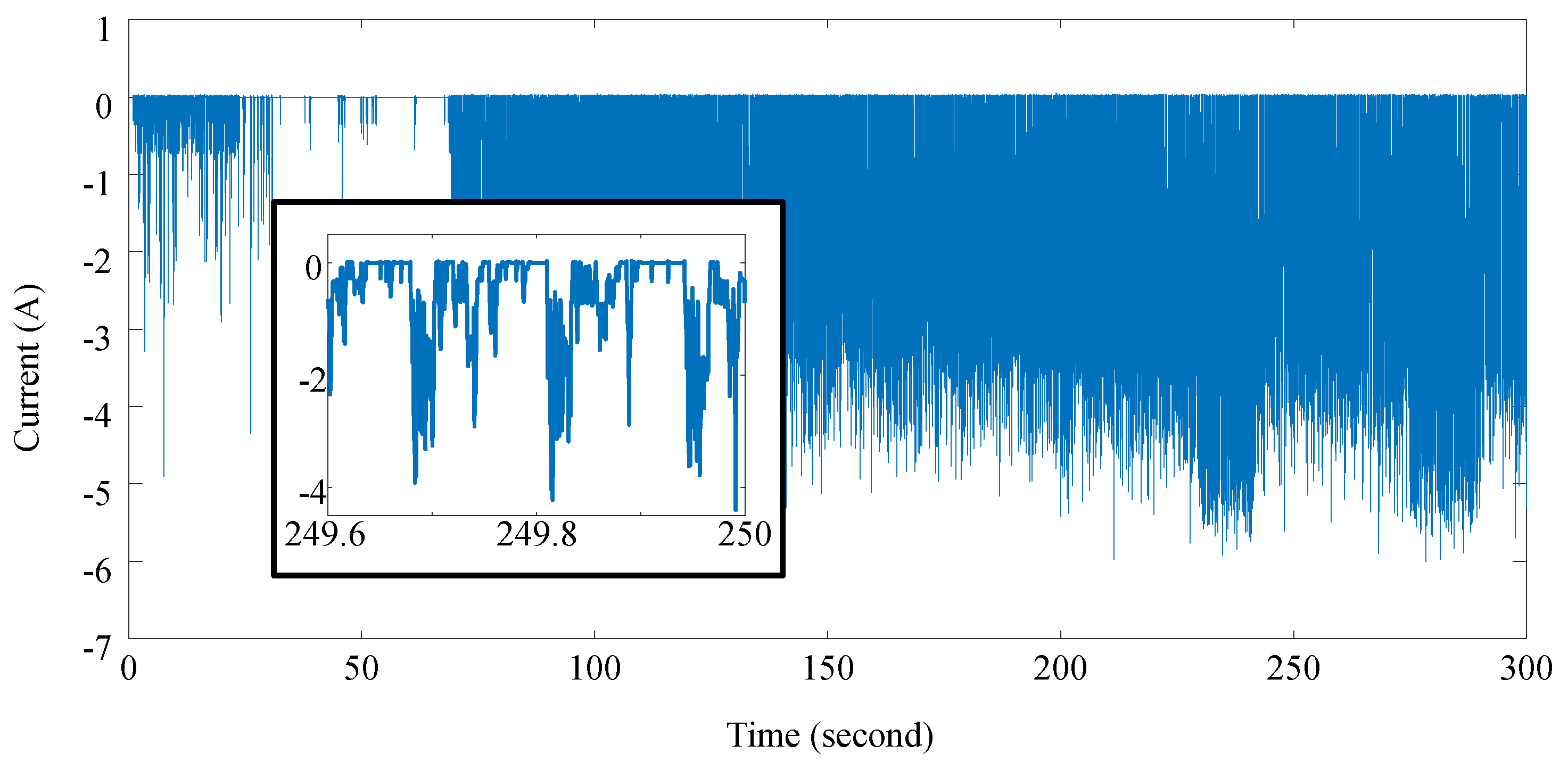 Electronics 08 00041 g003 550