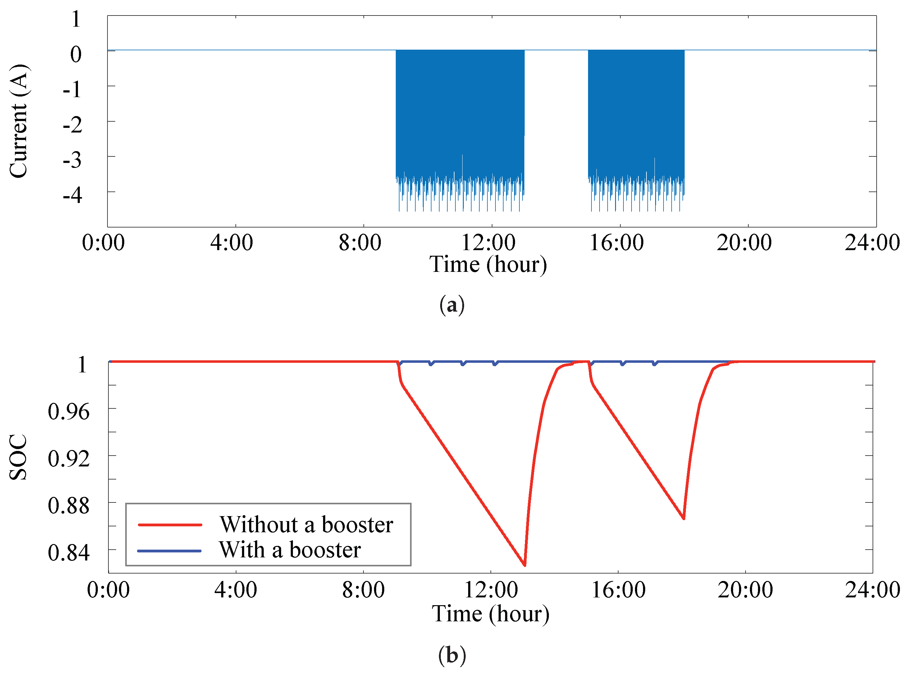 Electronics 08 00041 g008 550