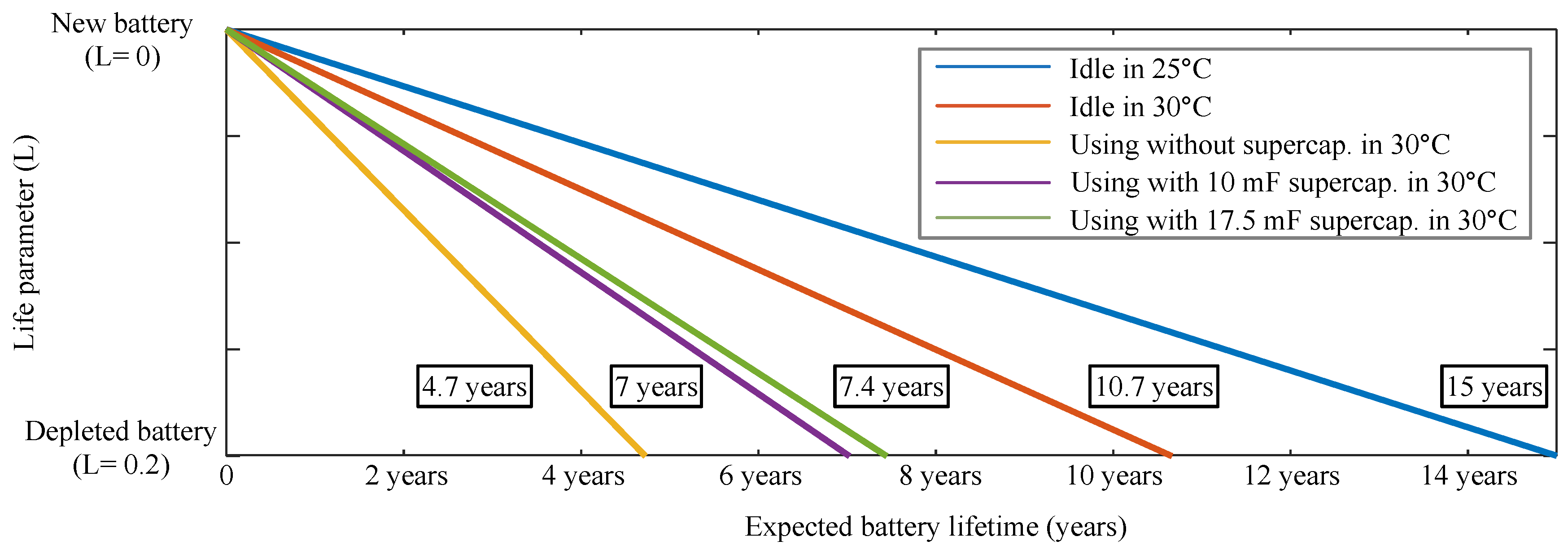 Electronics Free Full Text Design And Optimization Of No
