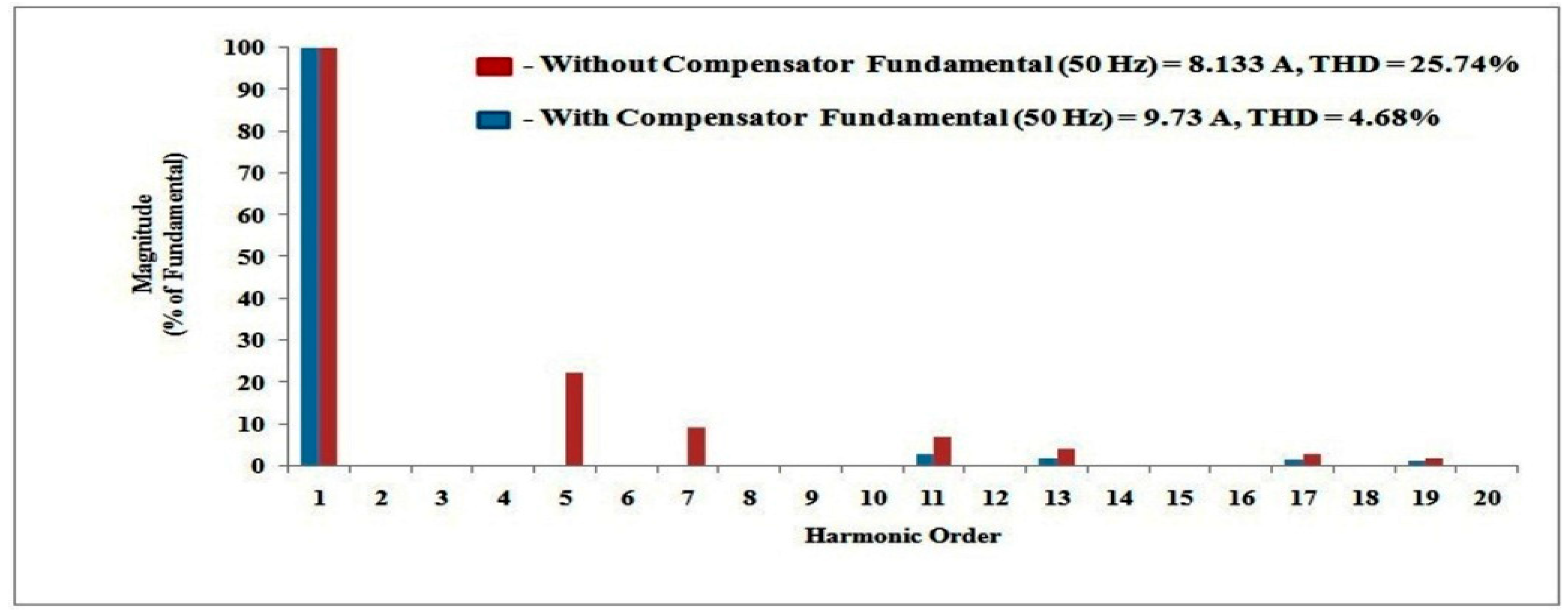 Electronics 08 00042 g005