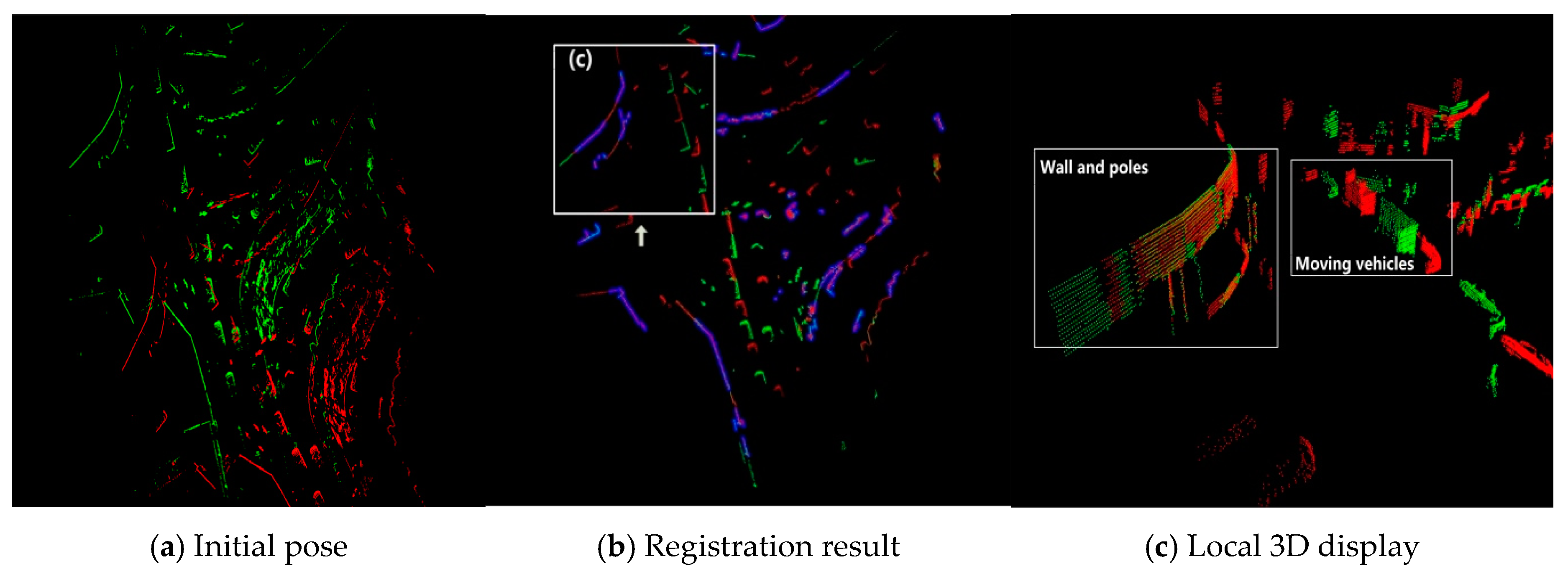 Electronics 08 00043 g003 Electronics 08 00043 g003