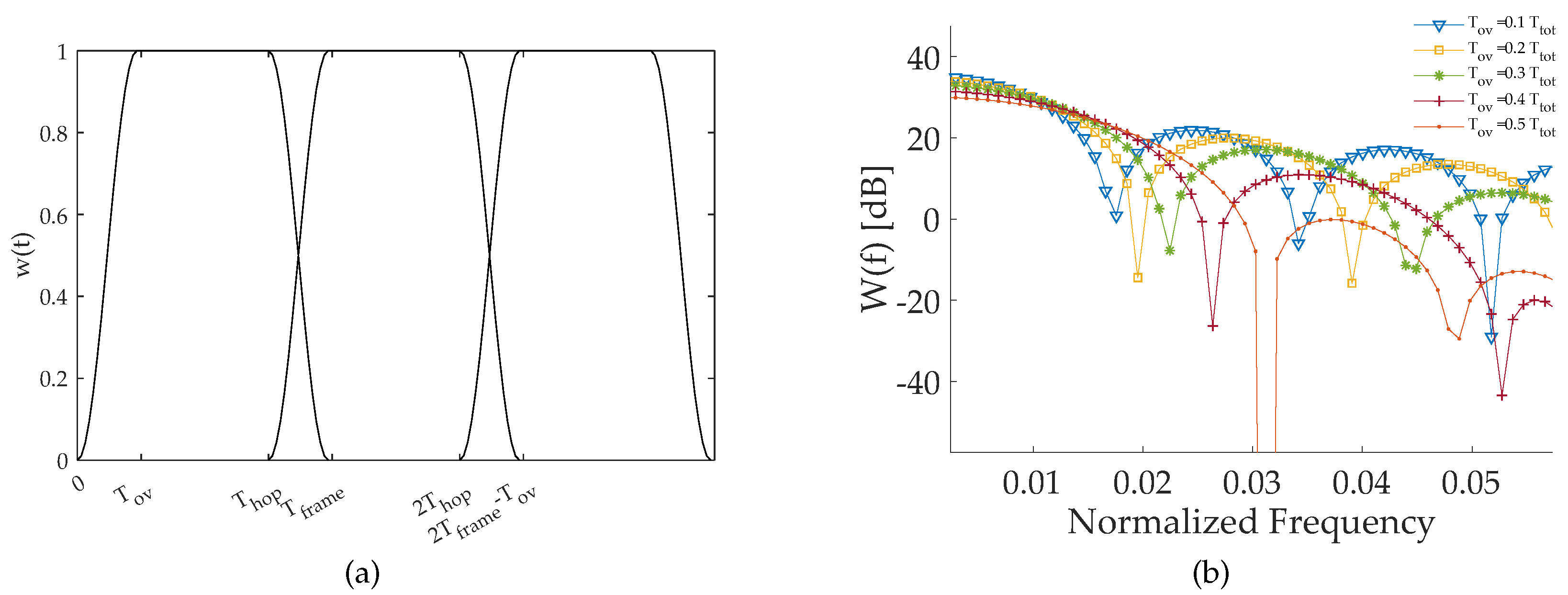 Electronics 08 00045 g004