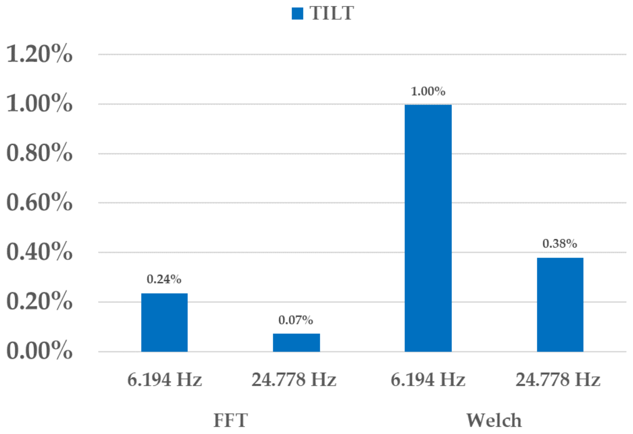 Electronics 08 00045 g009