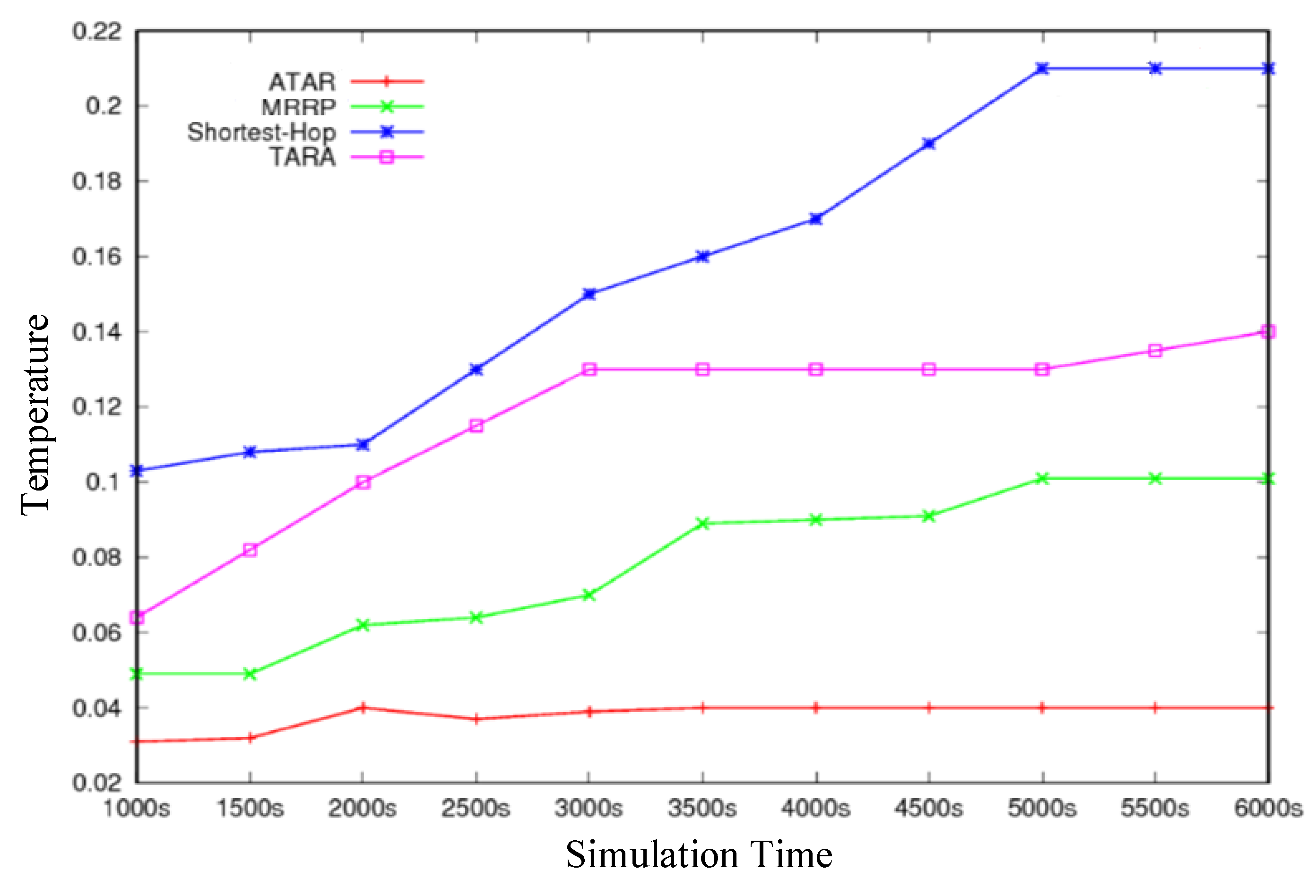Electronics 08 00047 g018
