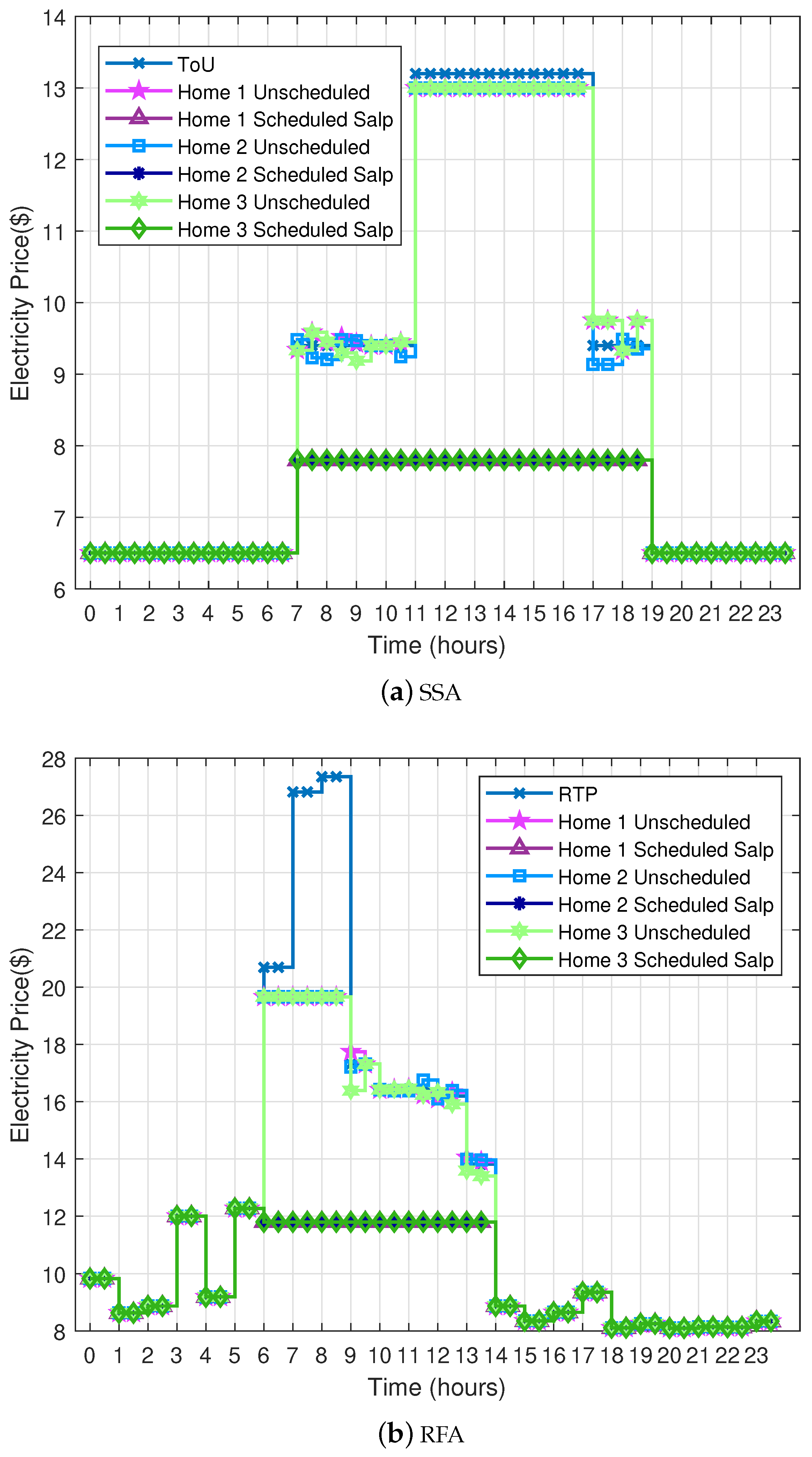 Electronics 08 00048 g002