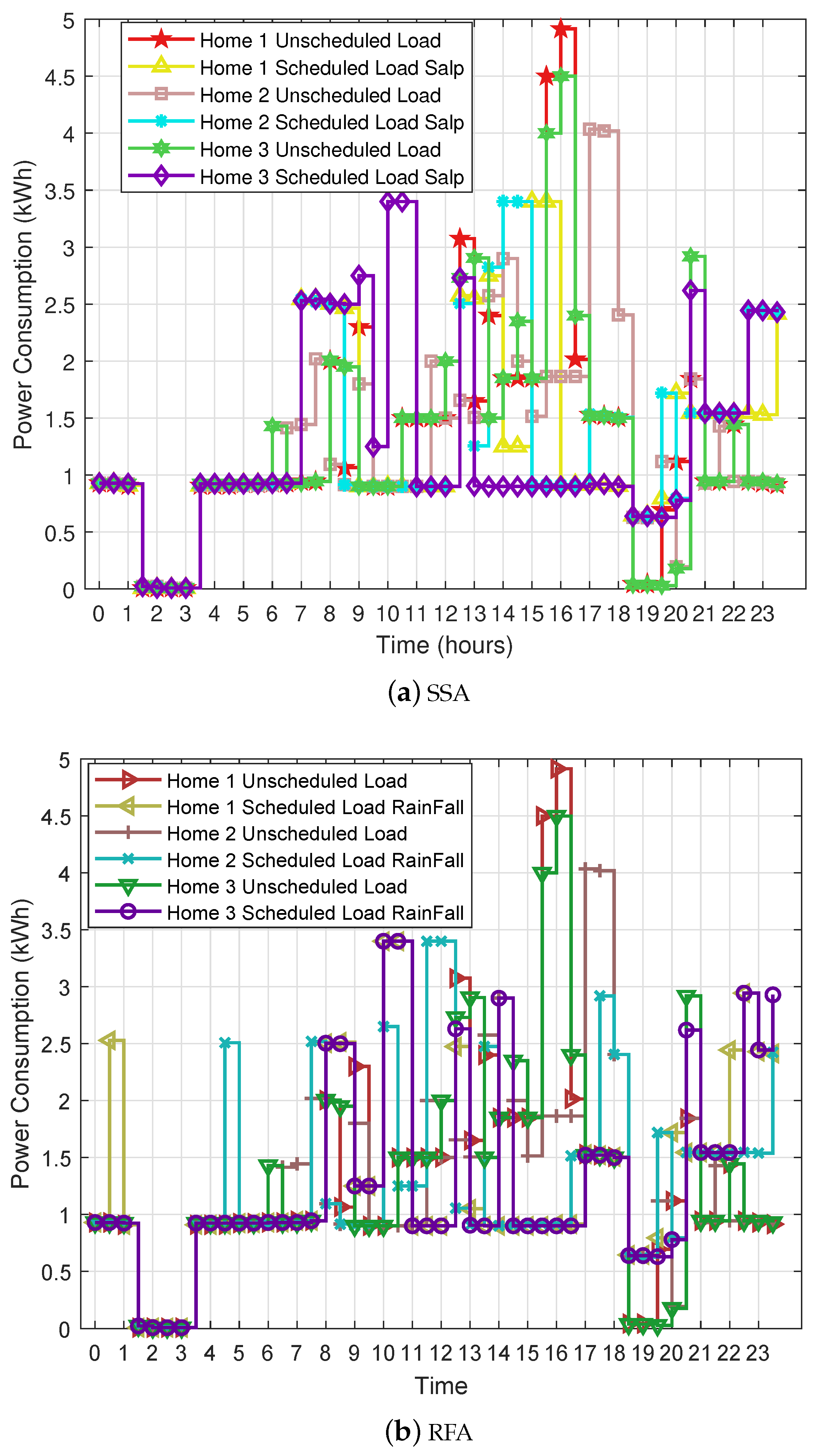 Electronics 08 00048 g003