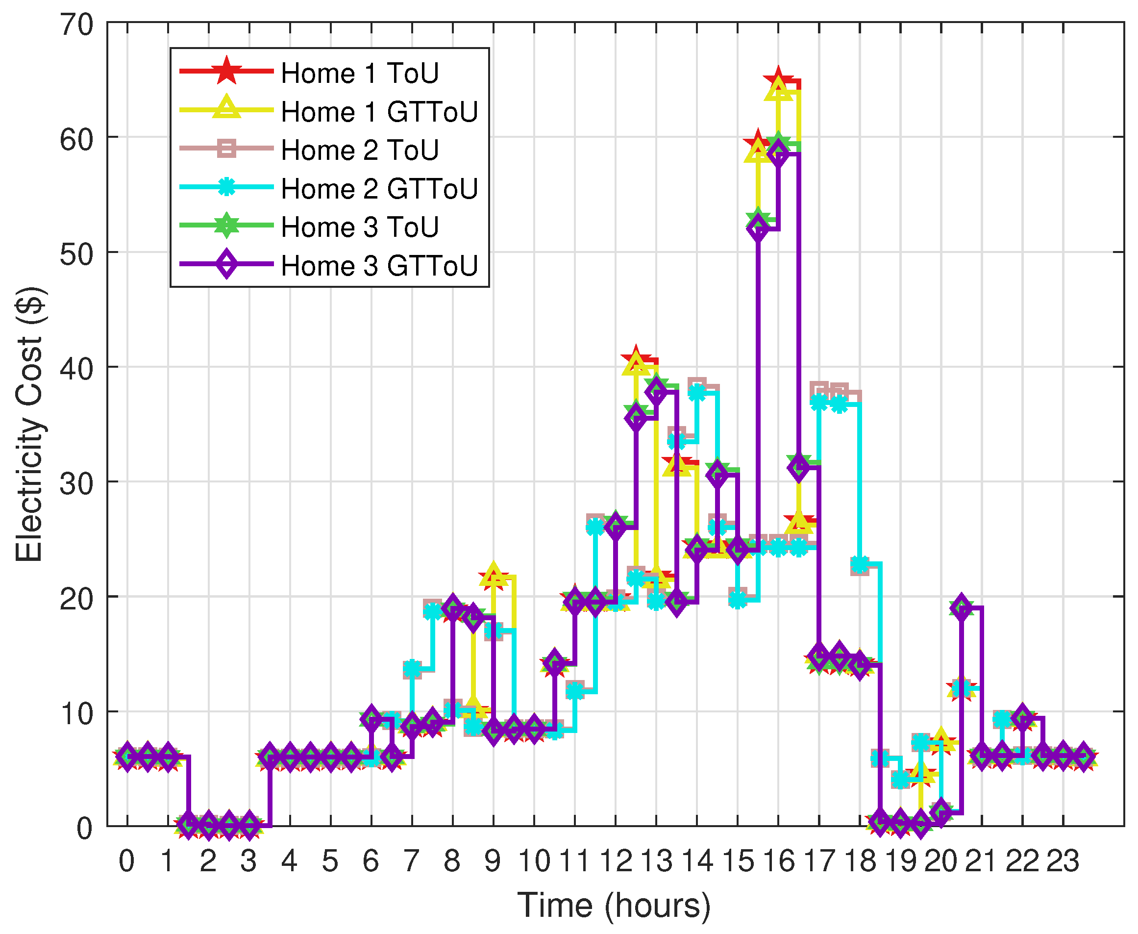 Electronics 08 00048 g004