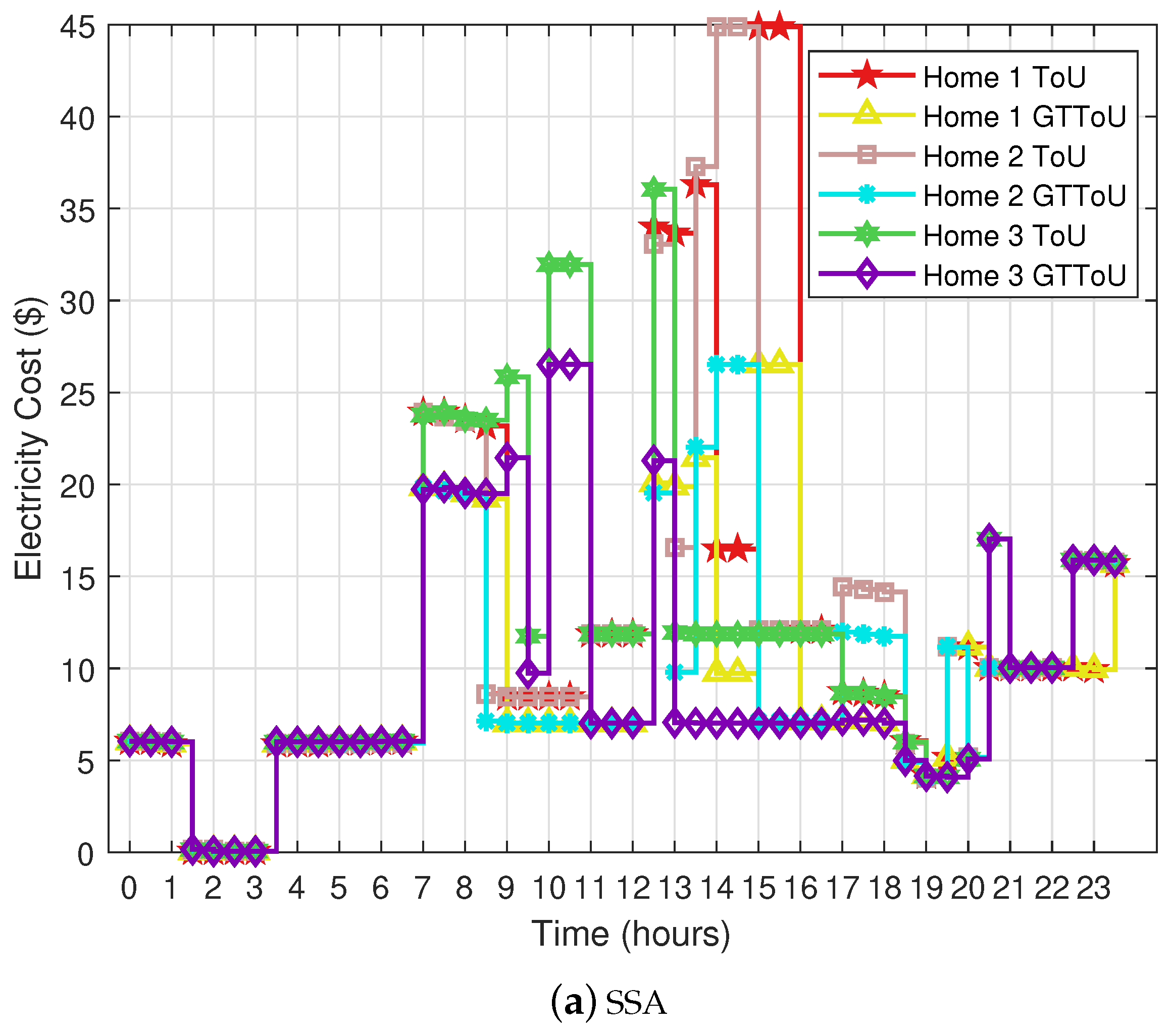 Electronics 08 00048 g005a