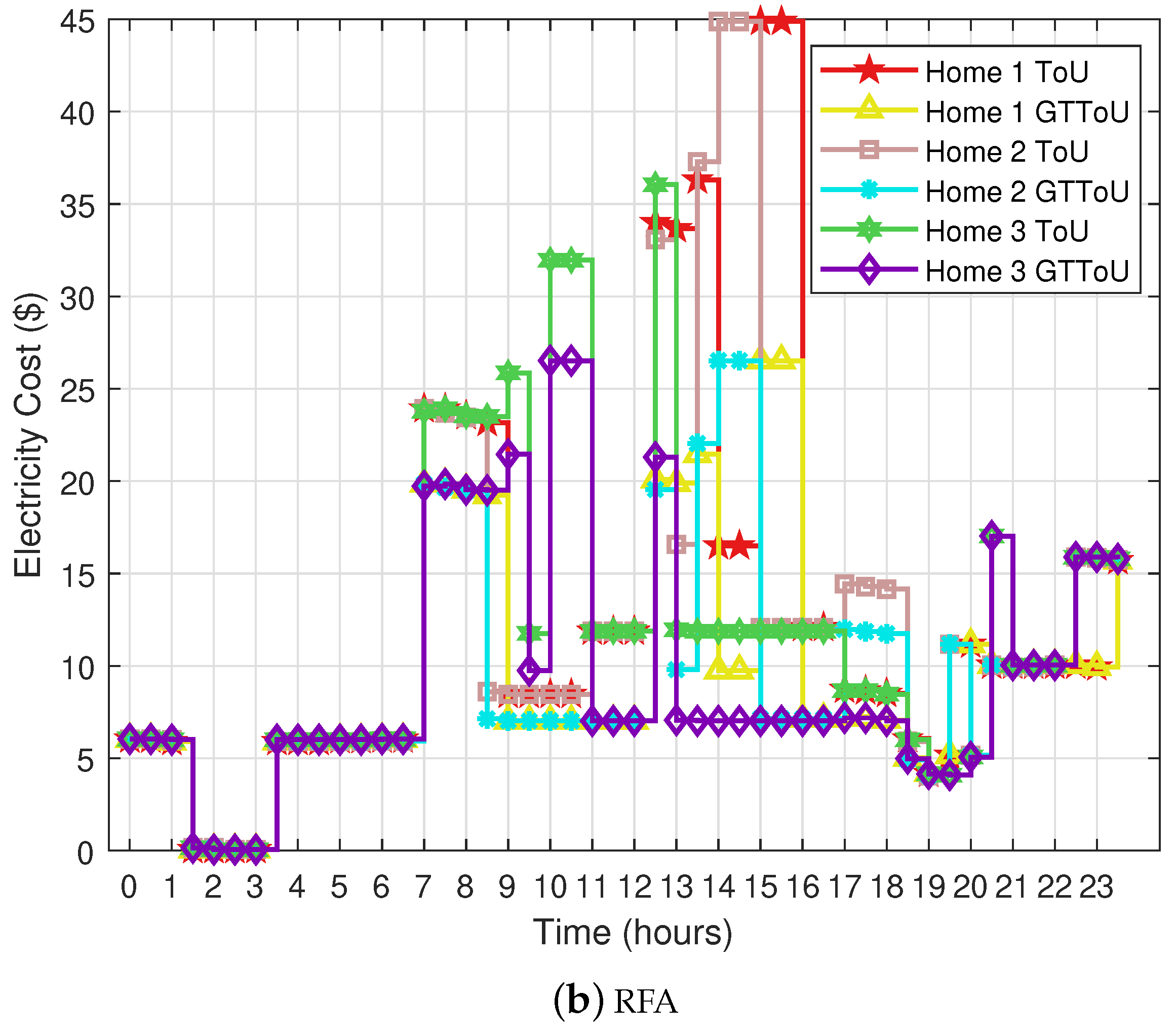 Electronics 08 00048 g005b