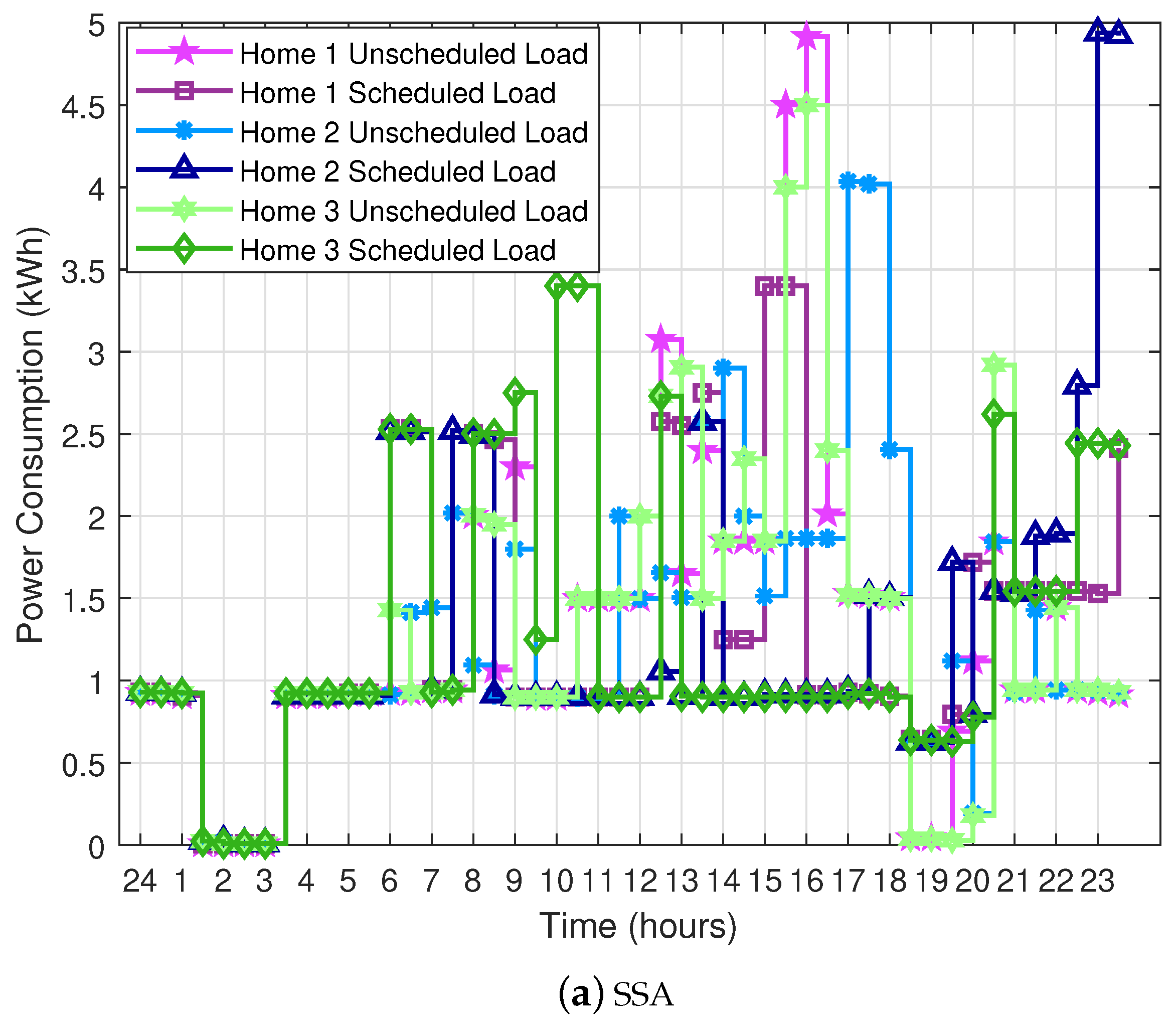 Electronics 08 00048 g006a