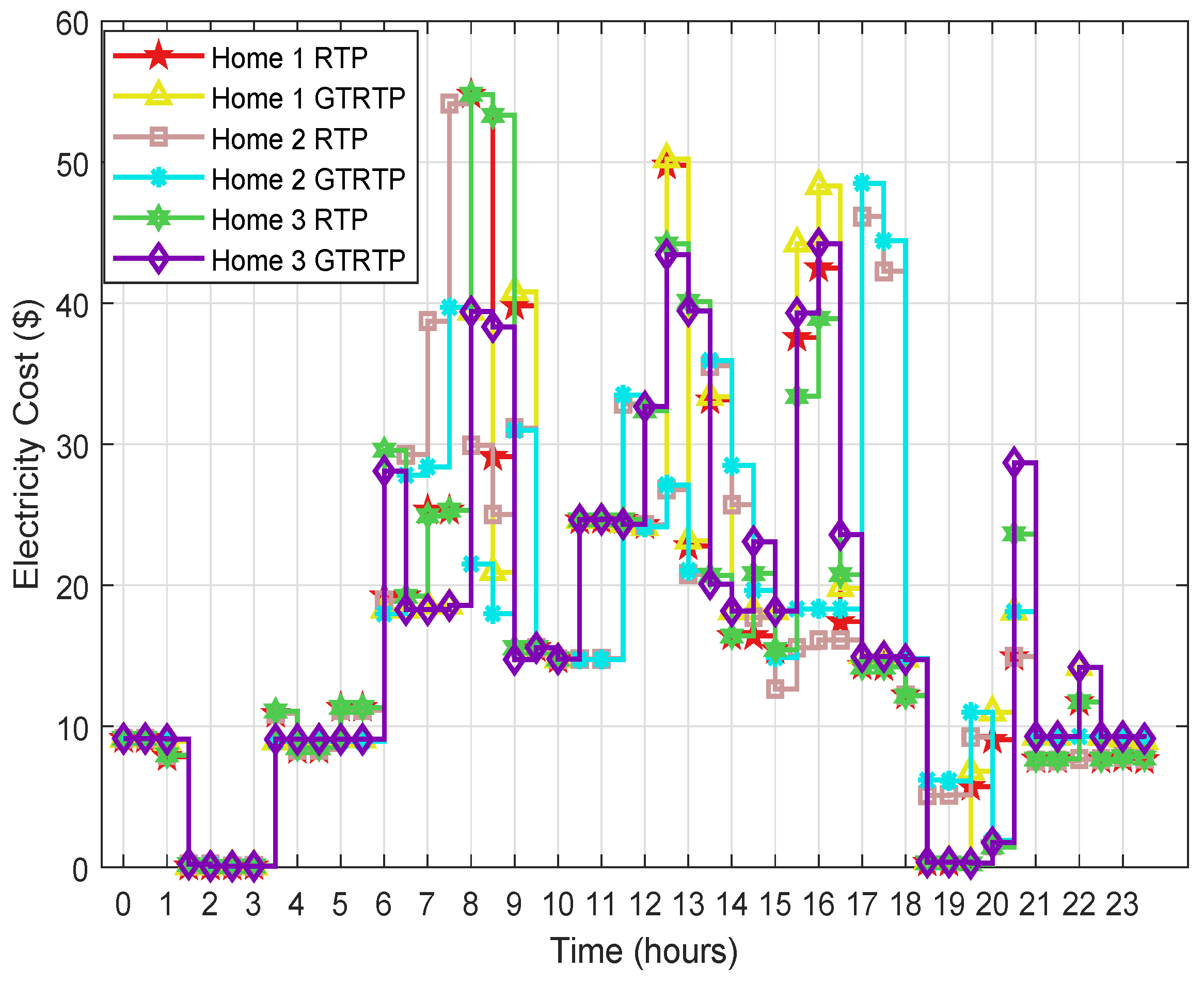 Electronics 08 00048 g007