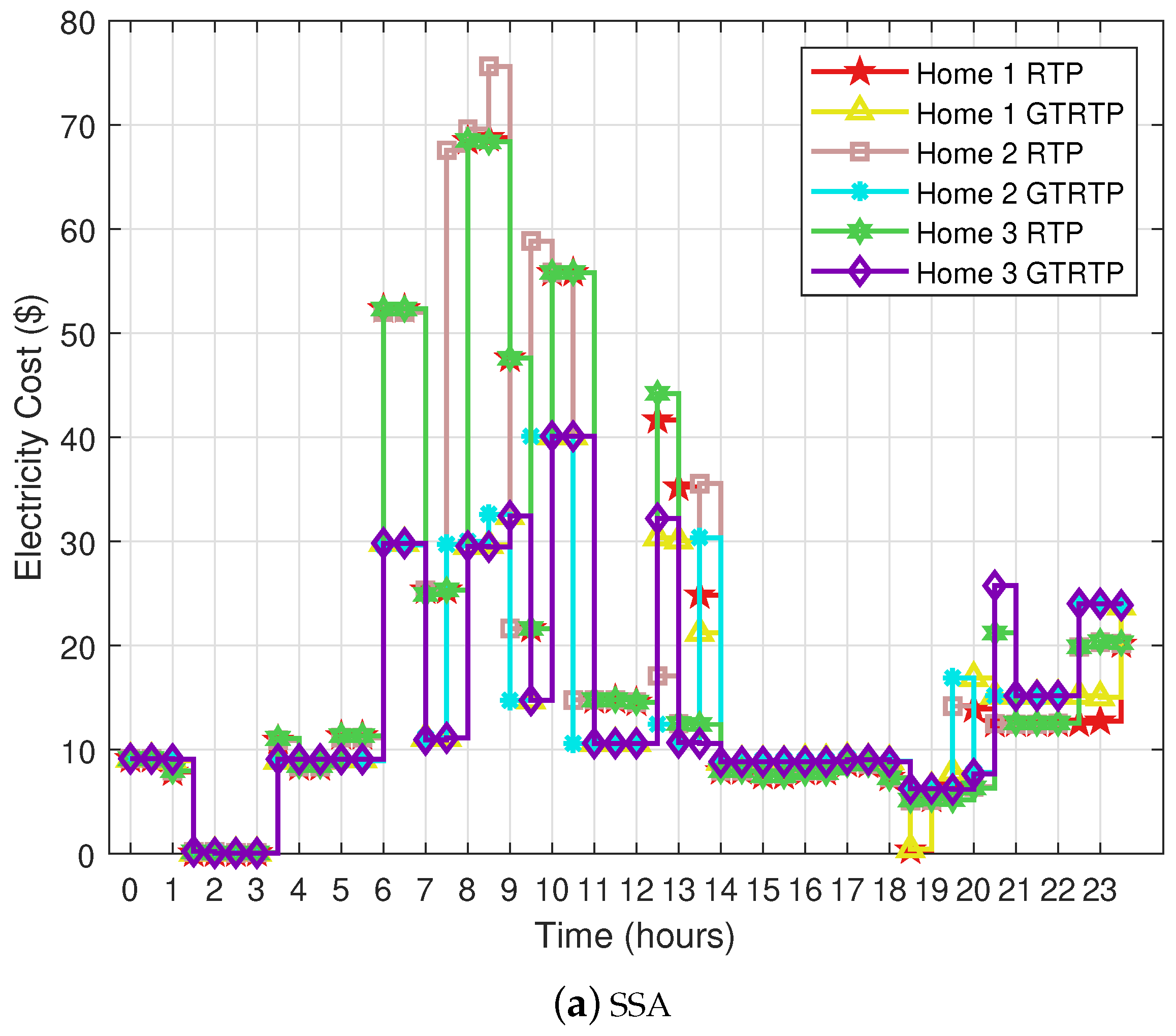 Electronics 08 00048 g008a