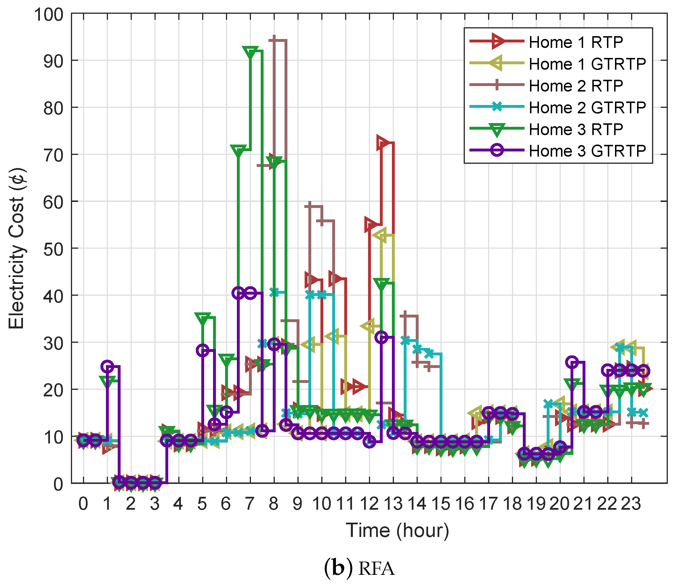 Electronics 08 00048 g008b