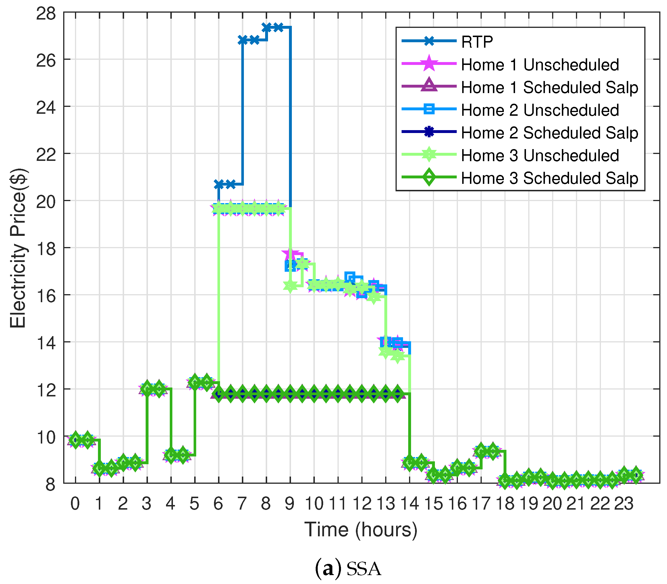Electronics 08 00048 g009a
