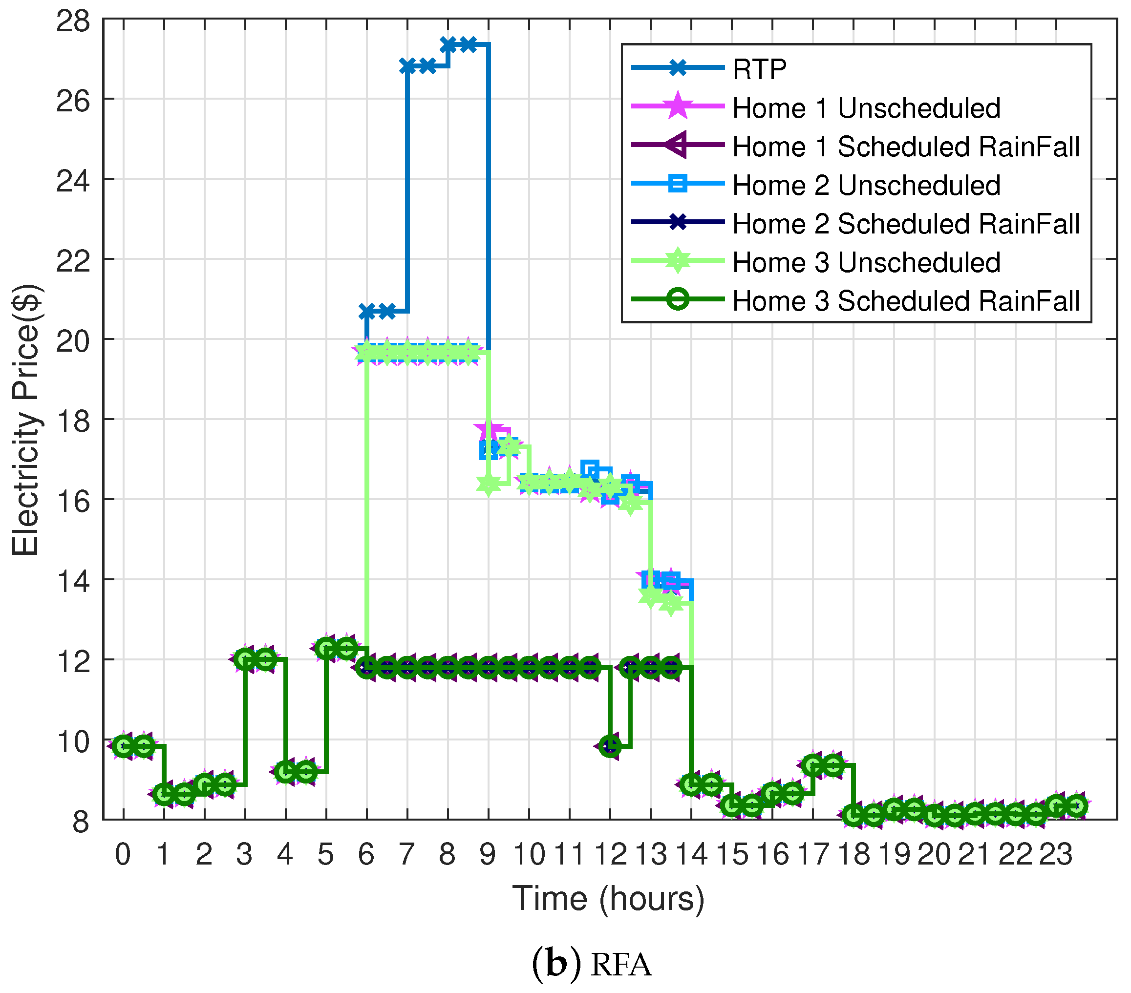 Electronics 08 00048 g009b