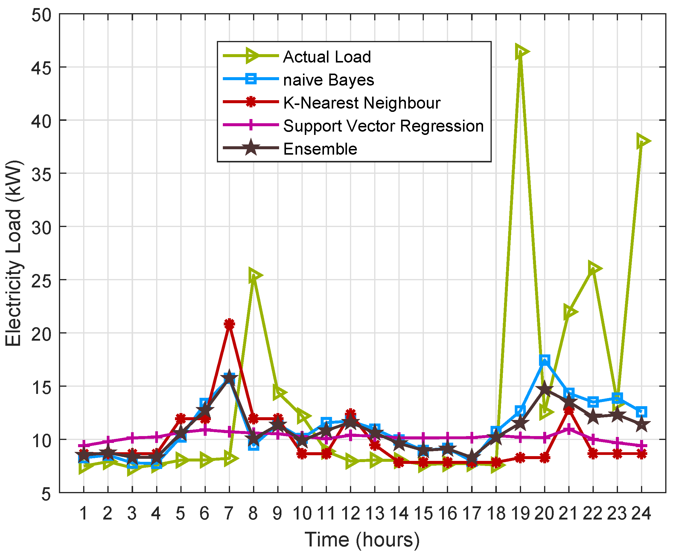 Electronics 08 00048 g010