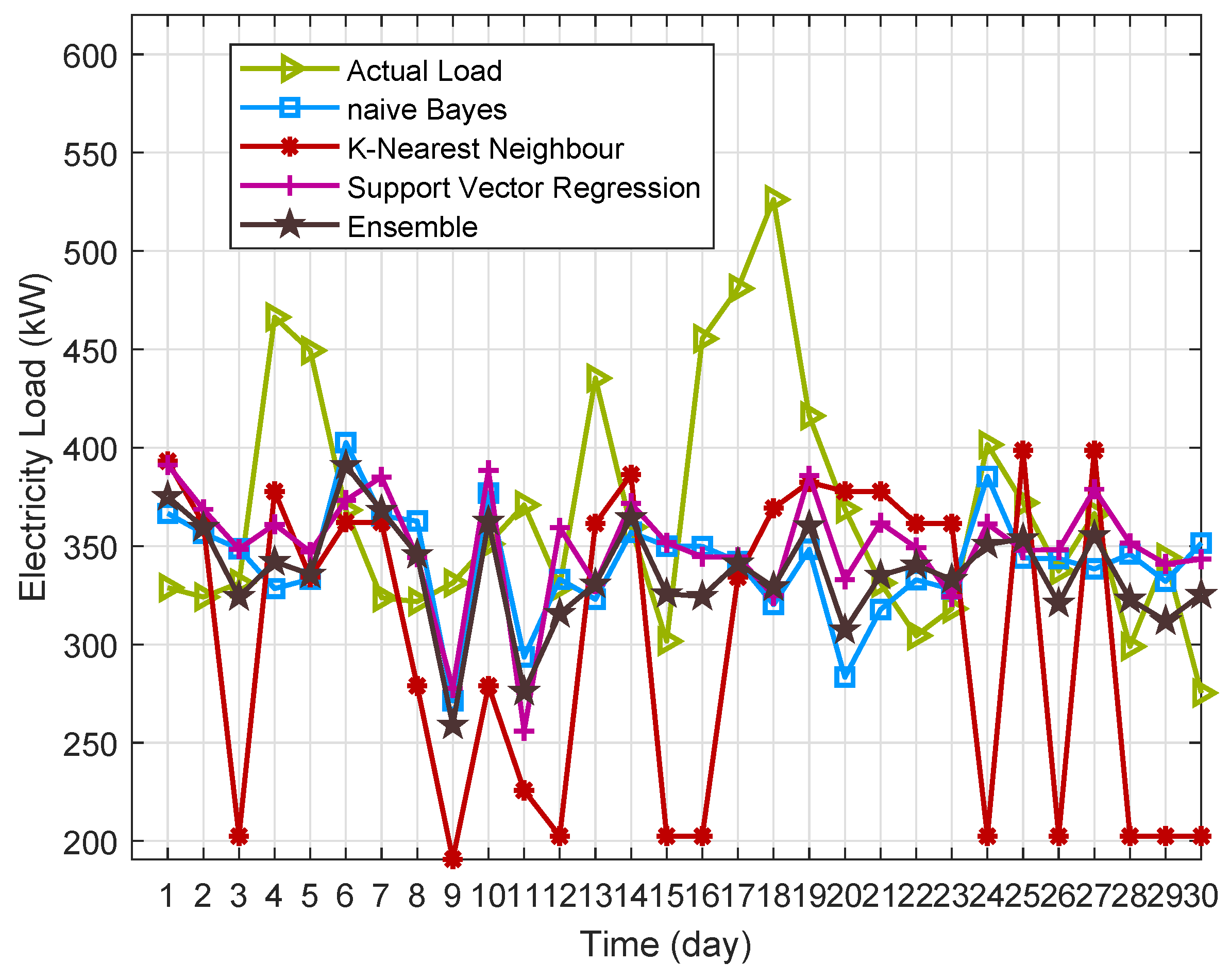Electronics 08 00048 g011