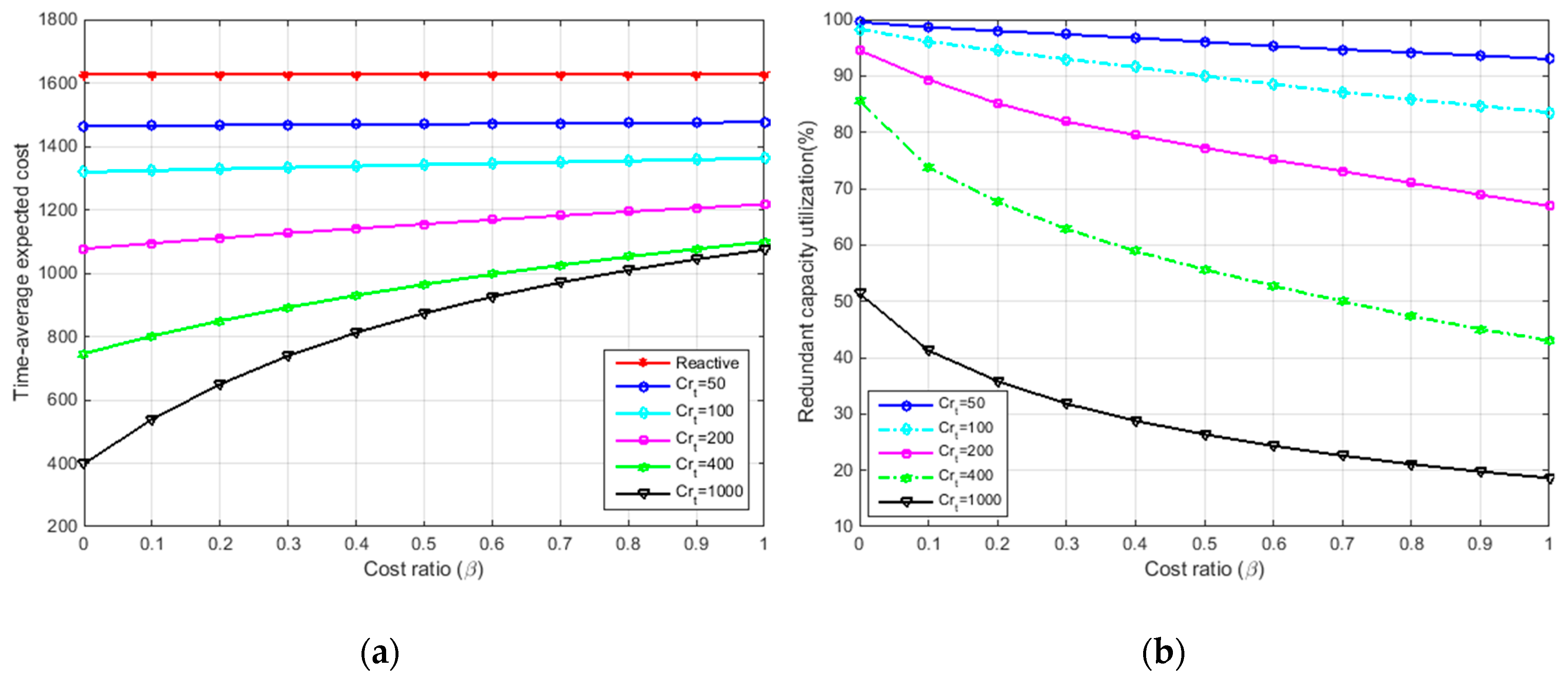 Electronics 08 00050 g003 Electronics 08 00050 g003