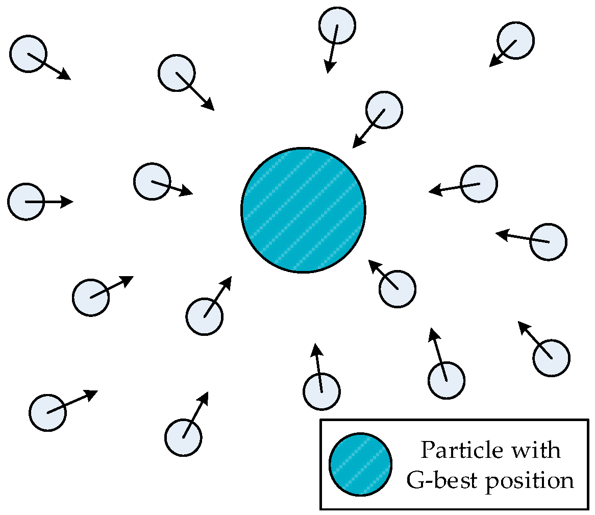 Electronics 08 00051 g001 550