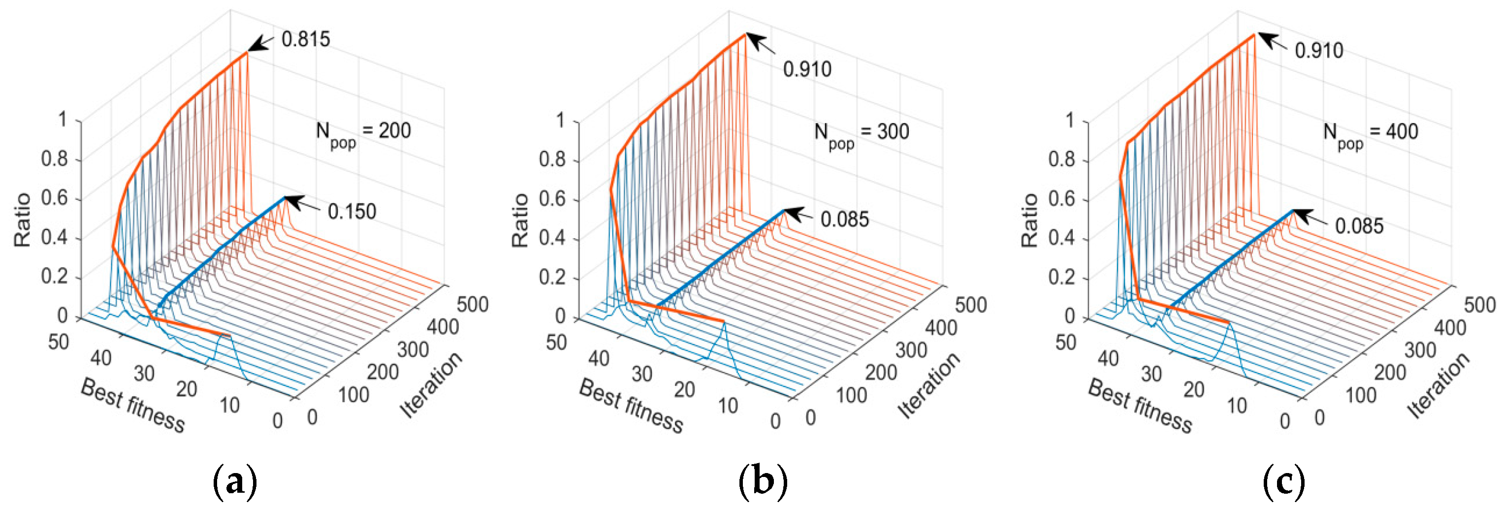Electronics 08 00051 g011 550