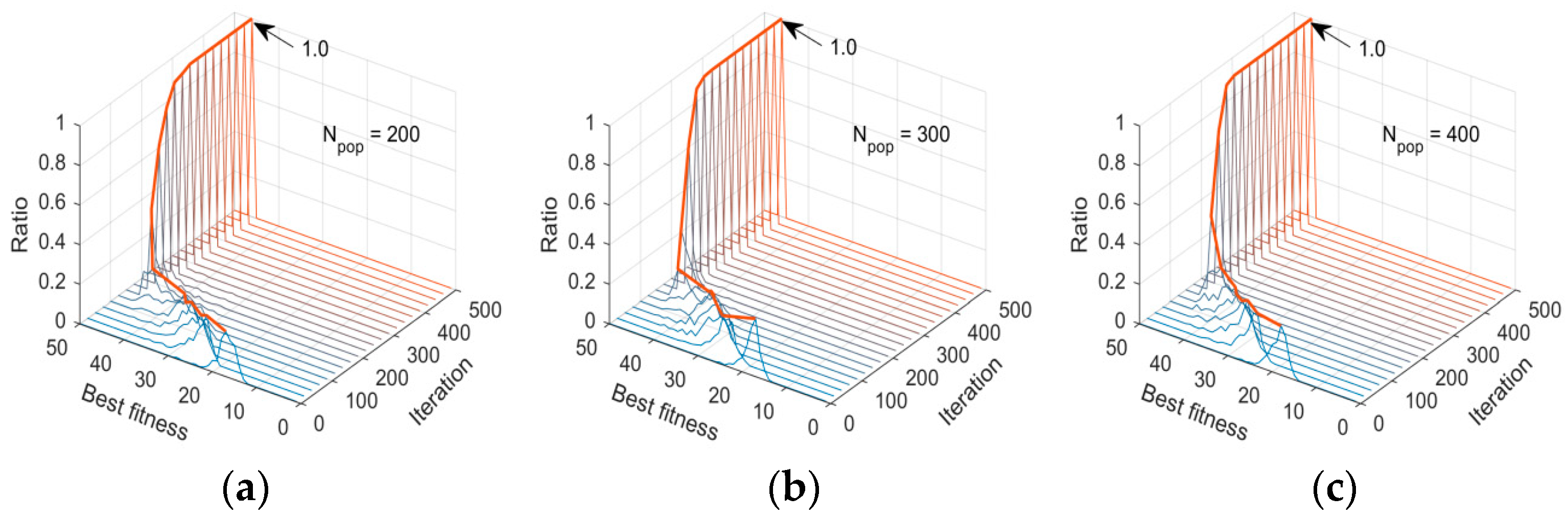 Electronics 08 00051 g012 550