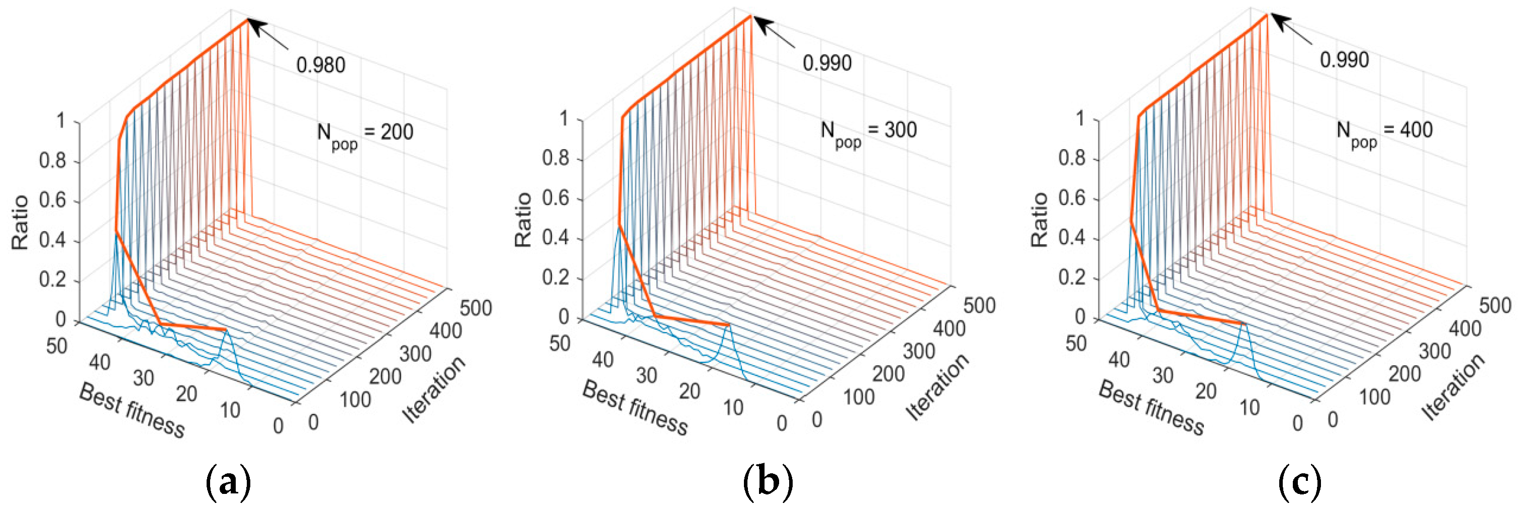 Electronics 08 00051 g013 550