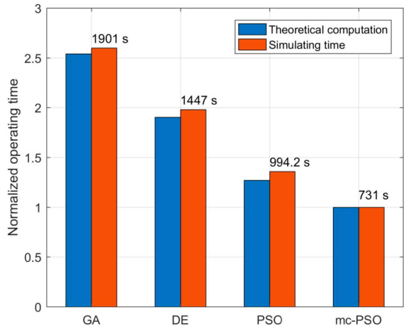 Electronics 08 00051 g016 550