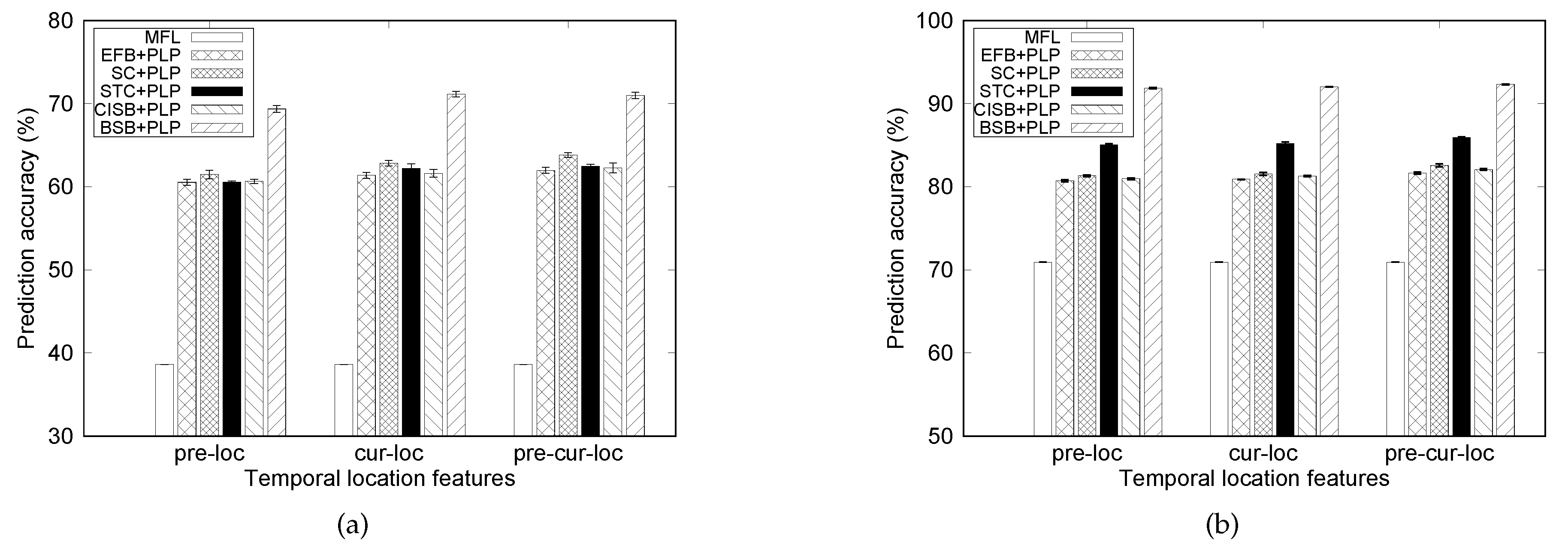 Electronics 08 00054 g005