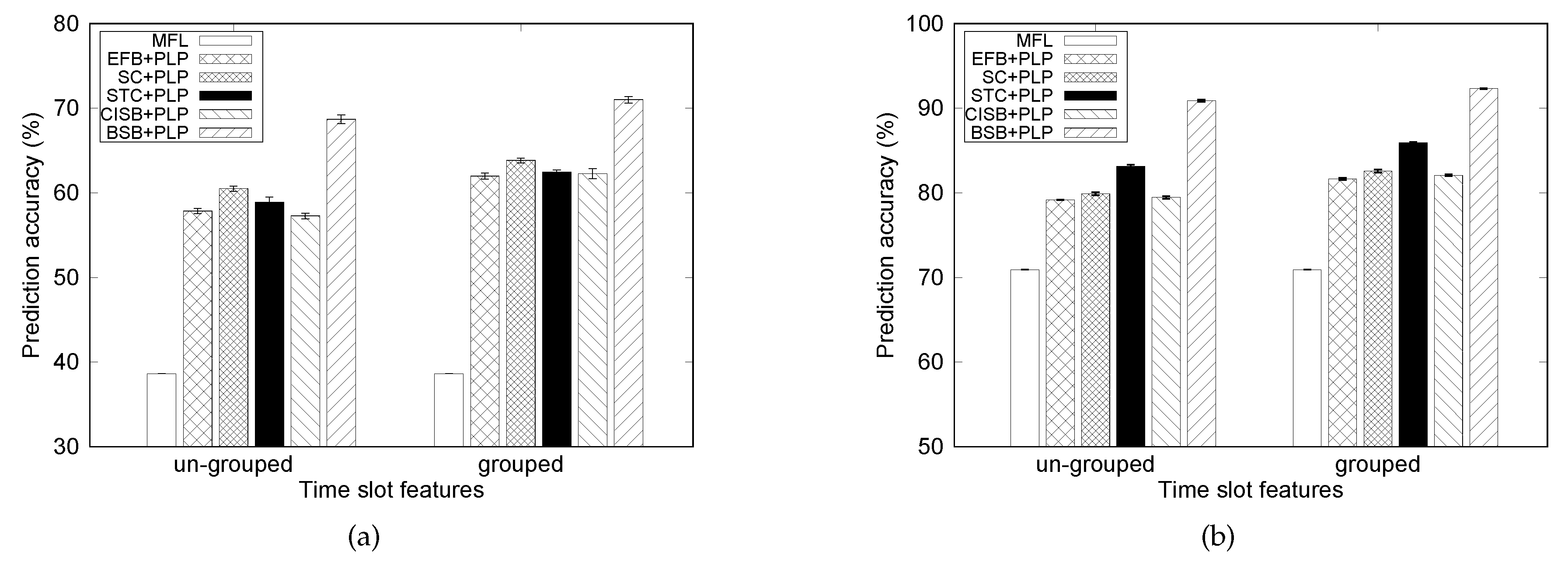 Electronics 08 00054 g008