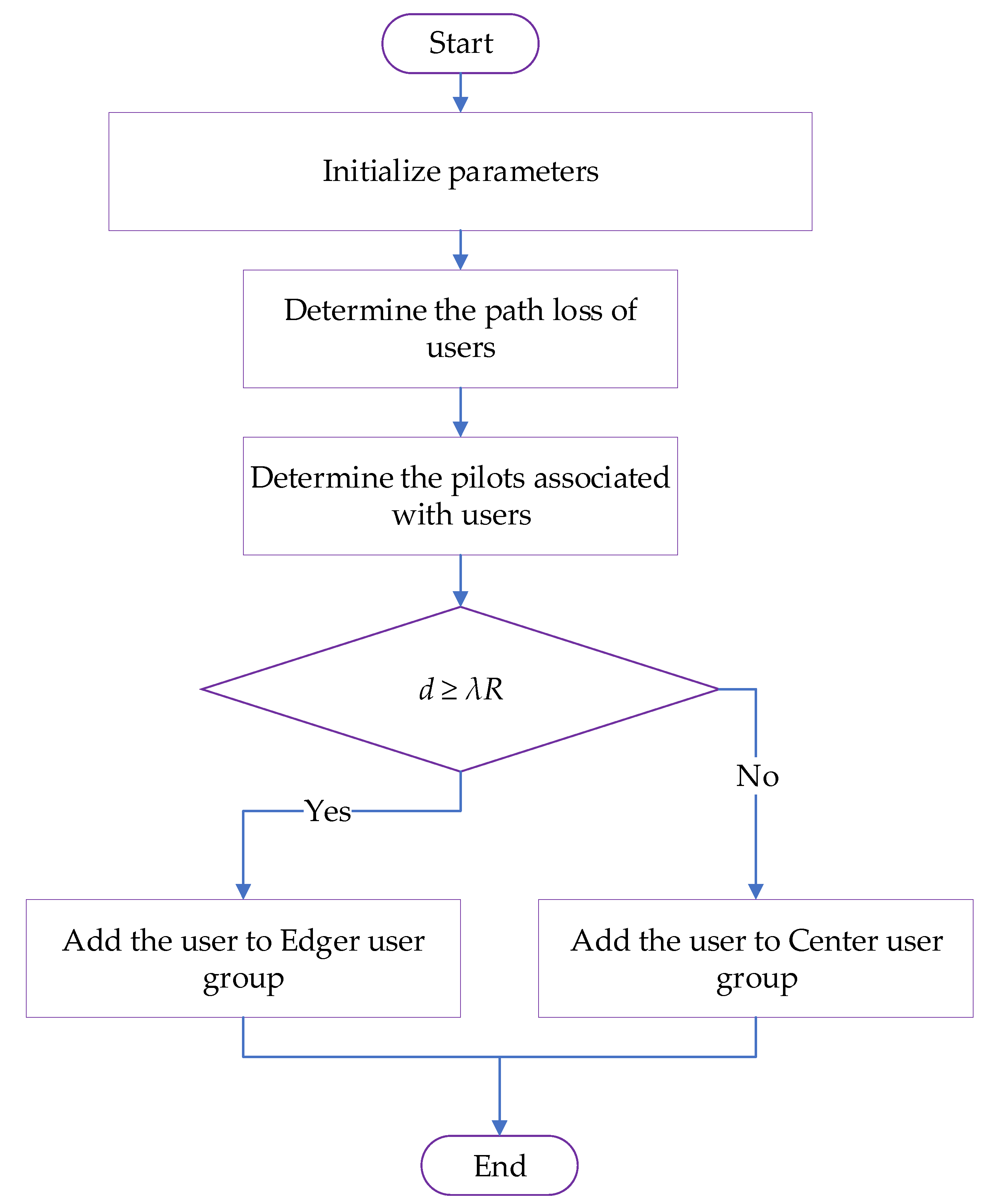 Electronics 08 00055 g003 Electronics 08 00055 g003