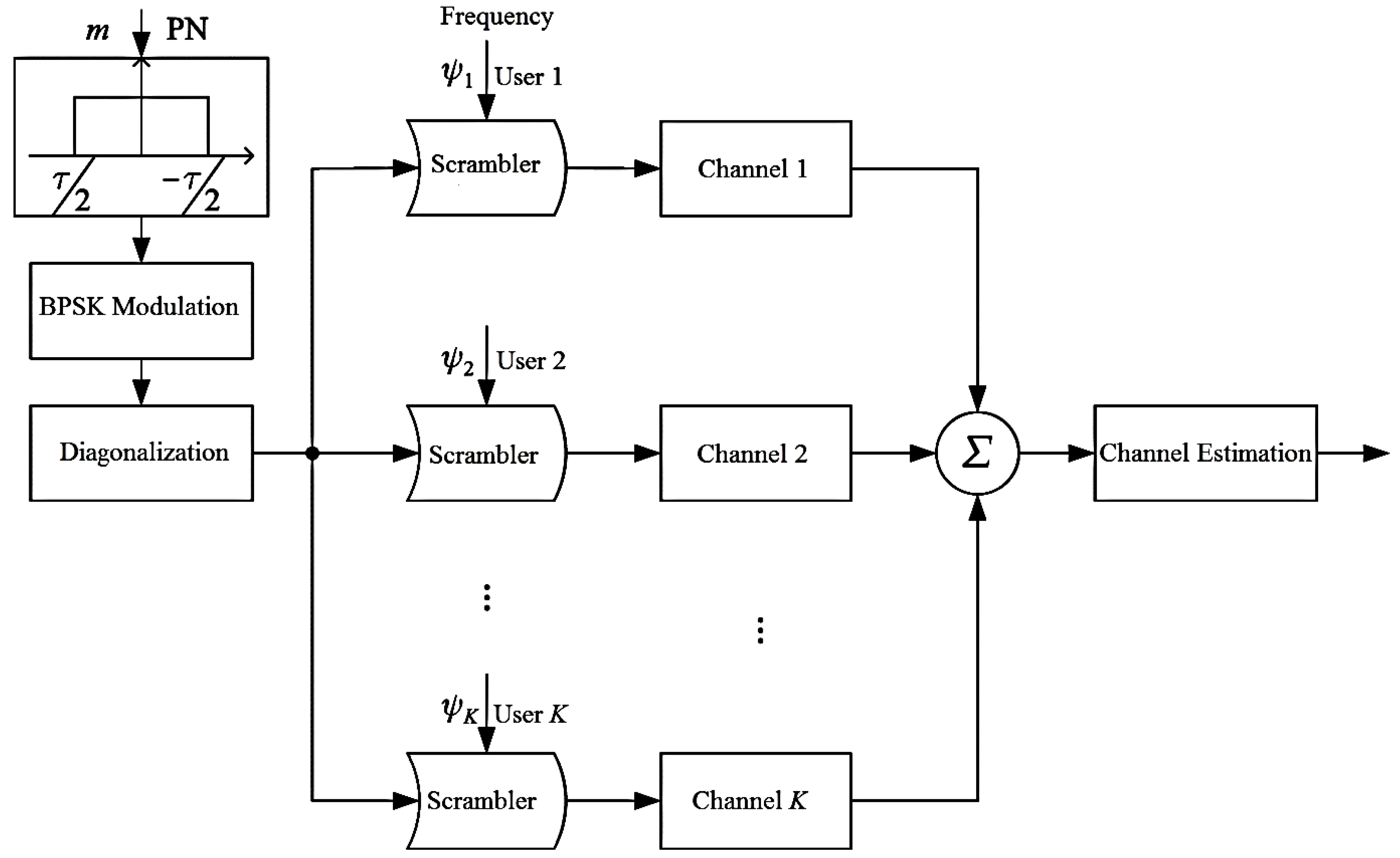 Electronics 08 00055 g005 Electronics 08 00055 g005