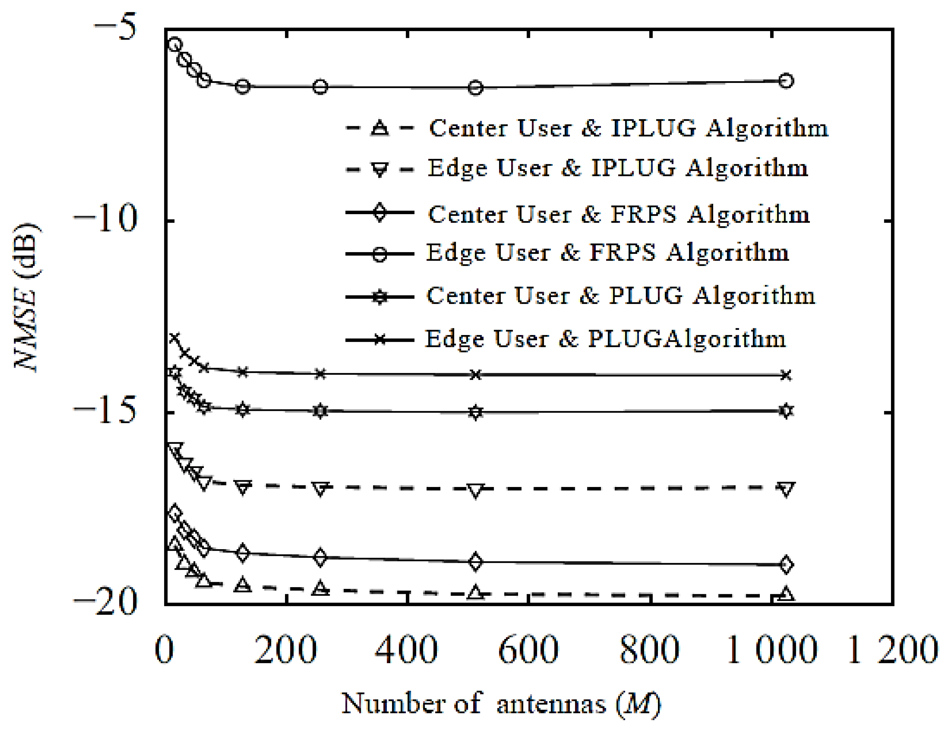 Electronics 08 00055 g013 Electronics 08 00055 g013