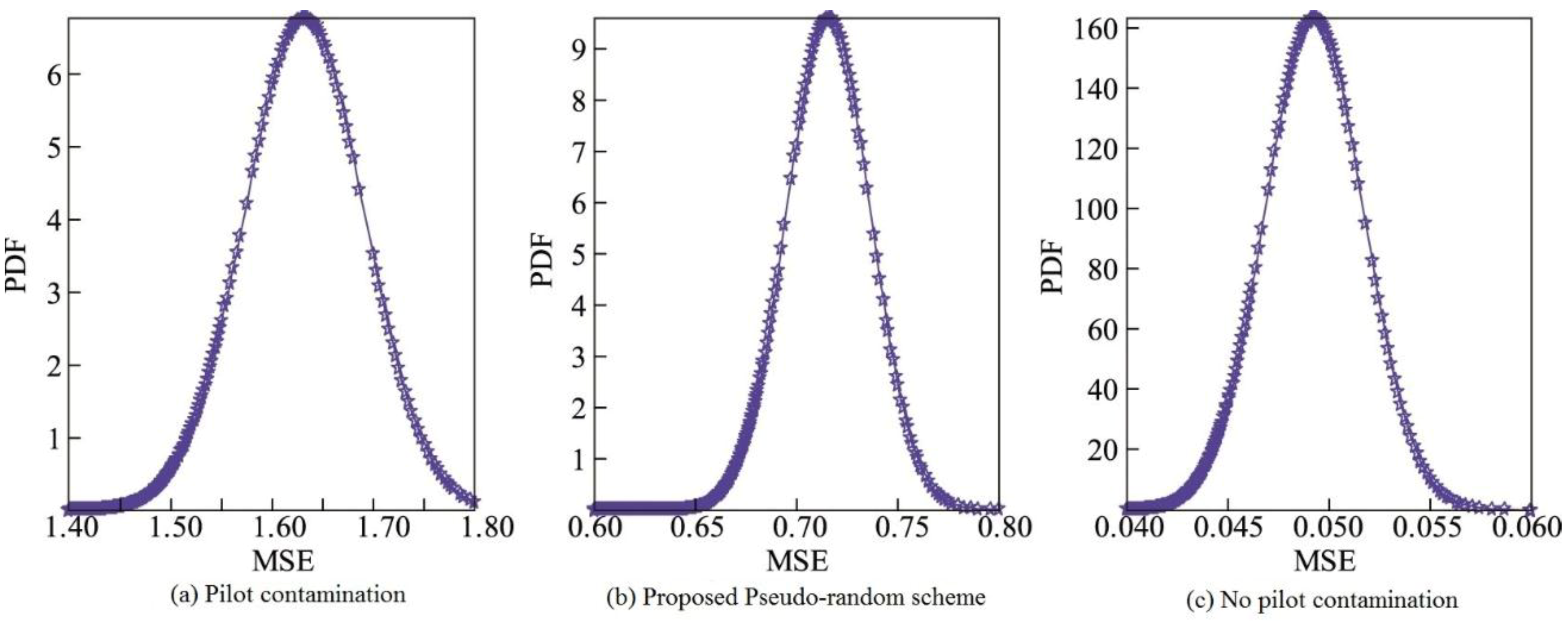 Electronics 08 00055 g015 Electronics 08 00055 g015