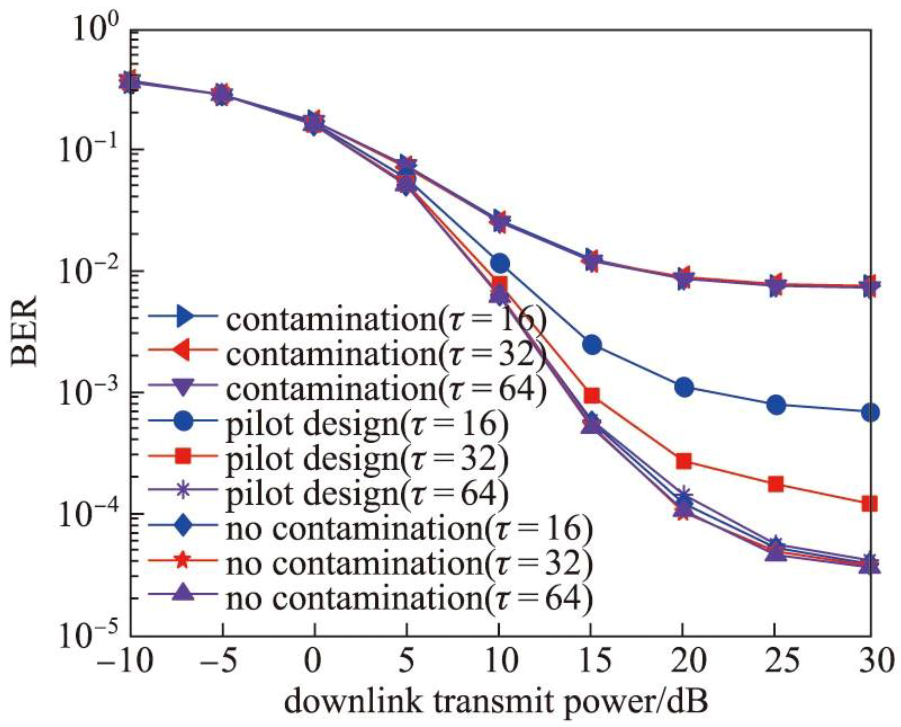 Electronics 08 00055 g017 Electronics 08 00055 g017