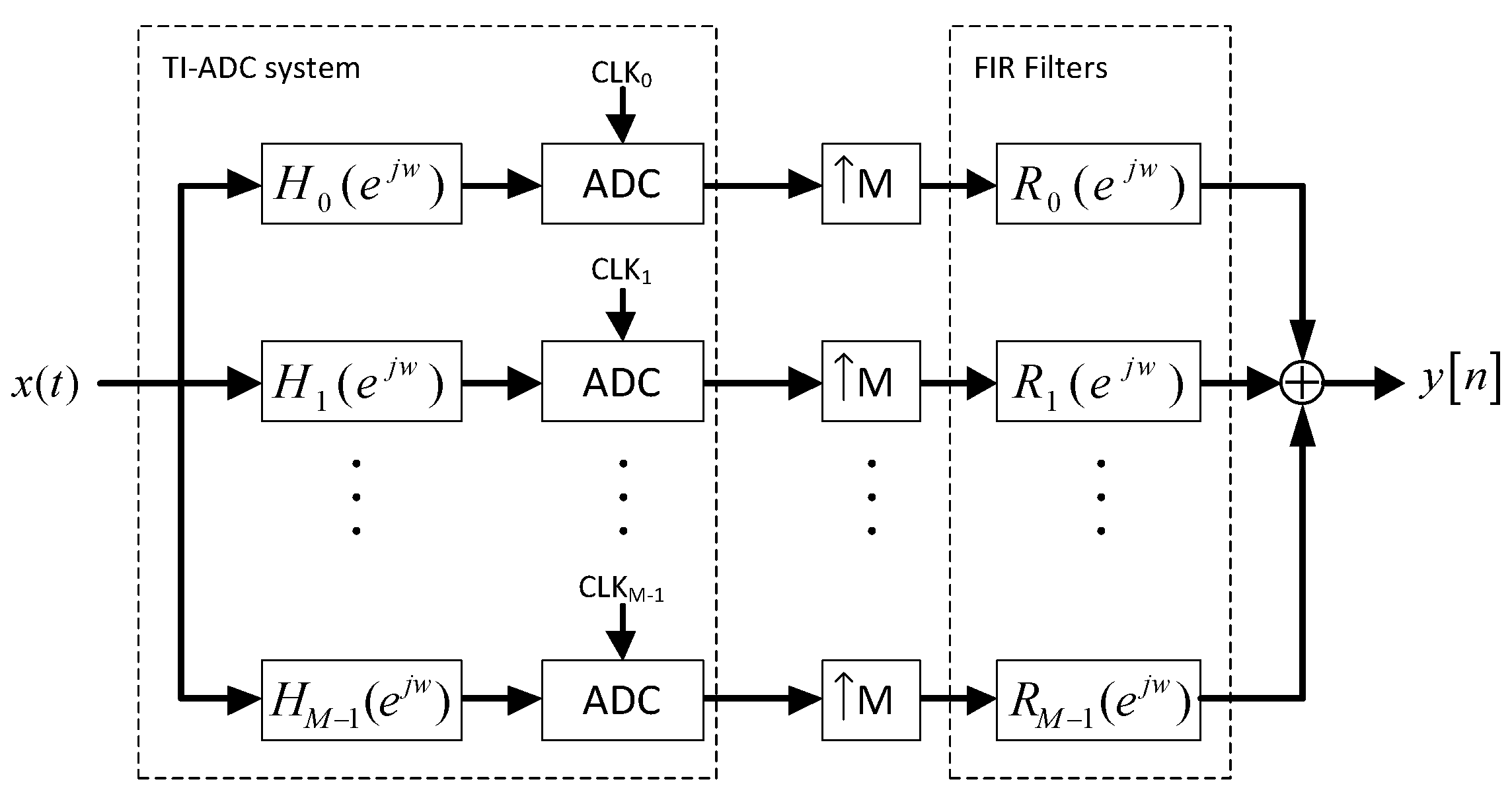 Electronics 08 00056 g003