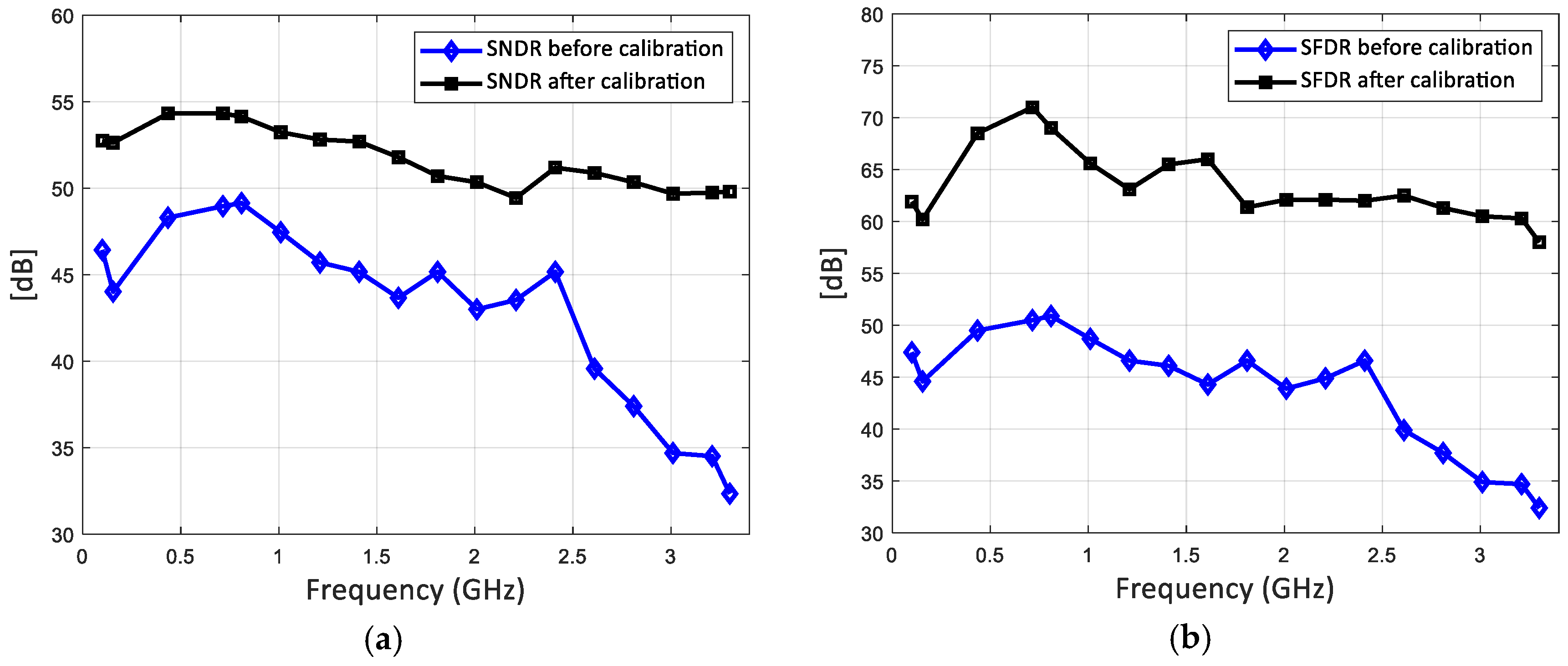 Electronics 08 00056 g009